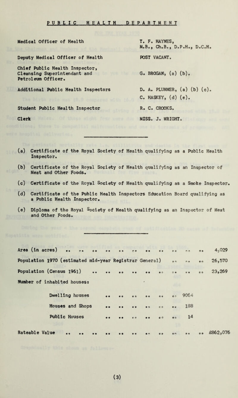 PUBLIC HEALTH DEPARTMENT Medical Officer of Health Deputy Medical Officer of Health Chief Public Health Inspector* Cleansing Superintendent and Petroleum Officer. Additional Public Health Inspectors Student Public Health Inspector Clerk T. F. HAYNES, M.Bo, ChoBo, D.P.H., D.C.H, POST VACANT. G. BROGAN, (a) (b). D. A. PLUMMER, (a) (b) (c). C. HASKEY, (d) (*). R. C. CROOKS. MISS. J. WRIGHT. (a) Certificate of the Royal Society of Health qualifying as a Public Health Inspector, (b) Certificate of the Royal Society of Health qualifying as an Inspector of Meat and Other Foods* (c) Certificate of the Royal Society of Health qualifying as a Smoke Inspector. (d) Certificate of the Public Health Inspectors Education Board qualifying as a Public Health Inspector* (e) Diploma of the Royal Society of Health qualifying as an Inspector of Meat and Other Foods. Ar®s ^in acres) t• o* rt c • ^t •• t• Population 1970 (estimated mid-year Registrar General) a* Population (Census l96l) <>. .. •. ,« .. *e ?• ,. Number of inhabited housess ** 43029 .O 26,570 *0 23,269 Dwelling houses Houses and Shops Public Houses • • * e ♦ • e « • • • • * * » * «• 9 • o c c »t «>* 9064 ci* # * 188 C £ * * 14 Rateable Value a *. ** £862,076 (3)