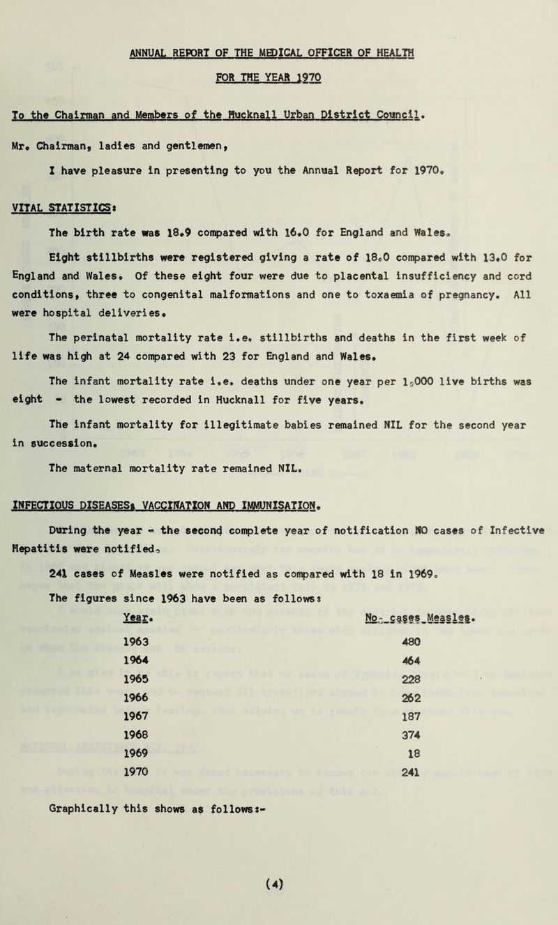 ANNUAL REPORT OF THE MEDICAL OFFICER OF HEALTH FOR THE YEAR 1970 To the Chairman and Members of the Hucknall Urban District Council. Mr* Chairman, ladies and gentlemen, I have pleasure in presenting to you the Annual Report for 1970, VITAL STATISTICS* The birth rate was 18,9 compared with 16,0 for England and Wales., Eight stillbirths were registered giving a rate of 18e0 compared with 13,0 for England and Wales* Of these eight four were due to placental insufficiency and cord conditions, three to congenital malformations and one to toxaemia of pregnancy. All were hospital deliveries. The perinatal mortality rate i.e, stillbirths and deaths in the first week of life was high at 24 compared with 23 for England and Wales* The infant mortality rate i.e, deaths under one year per lr;000 live births was eight - the lowest recorded in Hucknall for five years. The infant mortality for illegitimate babies remained NIL for the second year in succession* The maternal mortality rate remained NIL, INFECTIOUS DISEASES* VACCINATION AND IMMUNISATION* During the year « the second complete year of notification NO cases of Infective Hepatitis were notified^ 241 cases of Measles were notified as compared with 18 in 1969, The figures since 1963 have been as follows* Year. No; ga?*s_Measle9. 1963 1964 1965 1966 1967 1968 1969 1970 480 464 228 262 187 374 18 241 Graphically this shows as follows s-