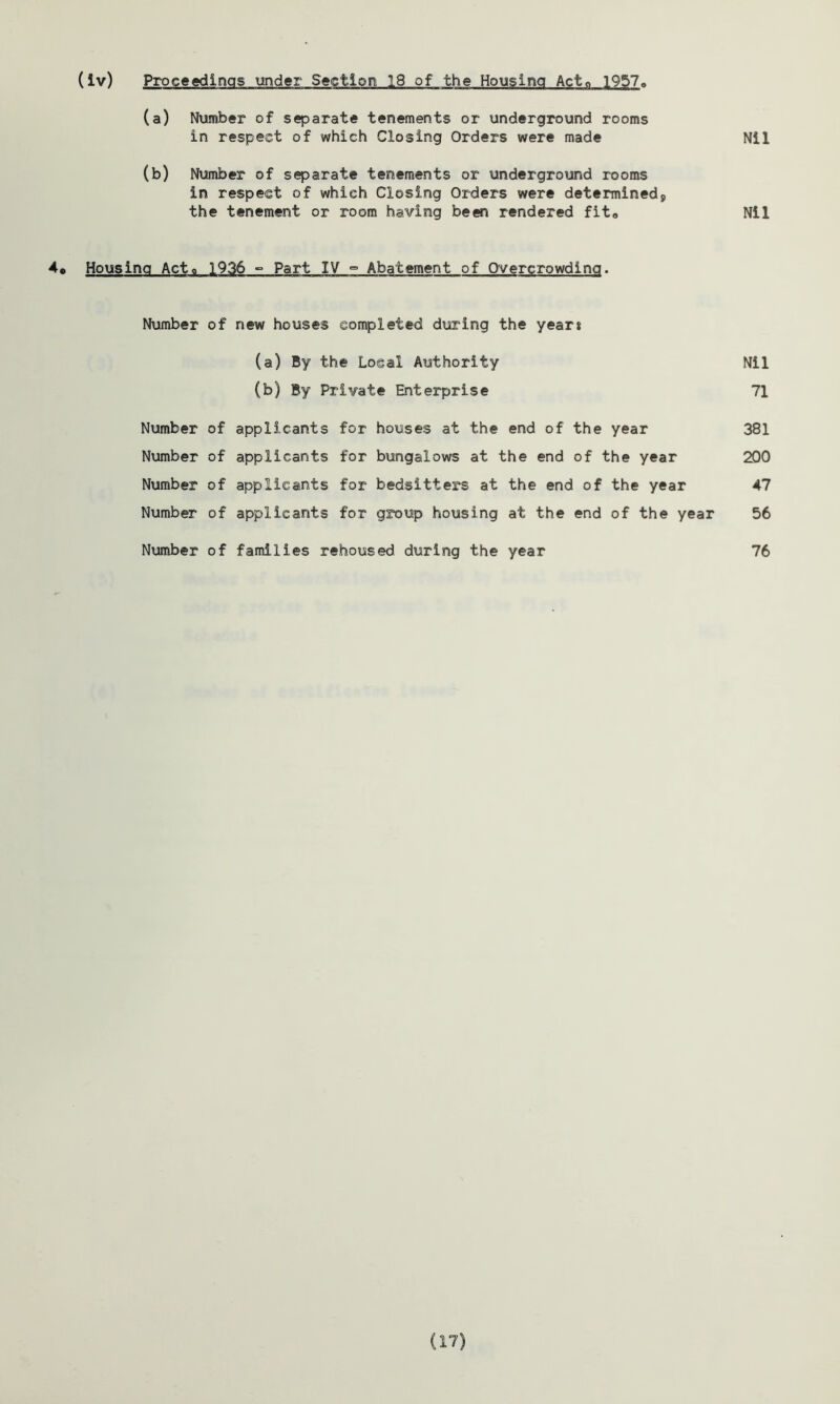 (a) Number of separate tenements or underground rooms in respect of which Closing Orders were made Nil (b) Number of separate tenements or underground rooms in respect of which Closing Orders were determineds the tenement or room having been rendered fit0 Nil 4* Housing Acta 1936 ° Part IV ° Abatement of Overcrowding. Number of new houses completed during the year* (a) By the Local Authority Nil (b) By Private Enterprise 71 Number of applicants for houses at the end of the year 381 Number of applicants for bungalows at the end of the year 200 Number of applicants for bedsitters at the end of the year 47 Number of applicants for group housing at the end of the year 56 Number of families rehoused during the year 76 (17)