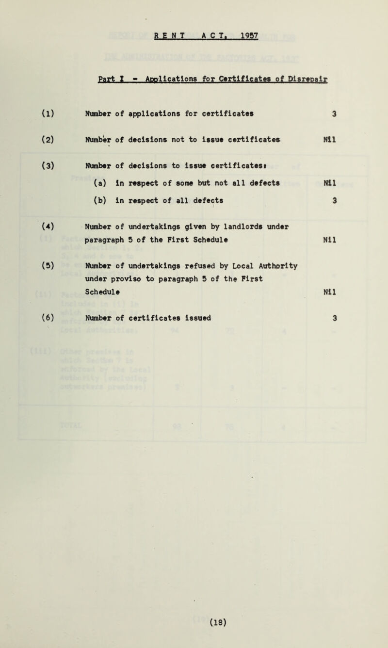 RENT ACT. 1937 Part I - Applications for Certificates of Disrepair (1) Number of applications for certificates 3 (2) Number of decisions not to issue certificates Nil (3) Number of decisions to issue certificates! (a) in respect of some but not all defects Nil (b) in respect of all defects 3 (4) Number of undertakings given by landlords under paragraph 5 of the First Schedule Nil (5) Number of undertakings refused by Local Authority under proviso to paragraph 5 of the First Schedule Nil (6) Number of certificates issued 3 (18)