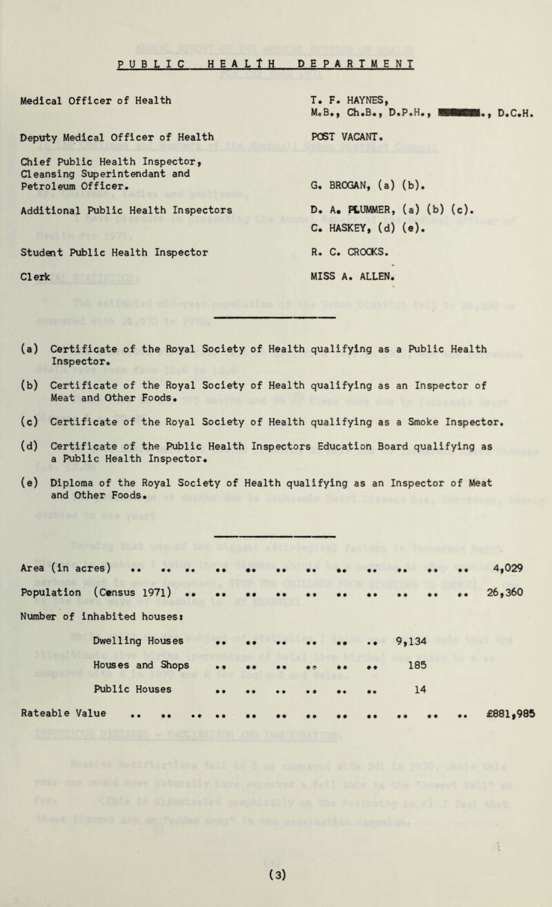 PUBLIC HEALtH DEPARTMENT Medical Officer of Health Deputy Medical Officer of Health POST VACANT, Chief Public Health Inspector, Cleansing Superintendant and Petroleum Officer. G, BROGAN, (a) (b). D, A. PLUMMER, (a) (b) (c) C. HASKEY, (d) (e). Additional Public Health Inspectors Student Public Health Inspector R. C. CROOKS Clerk MISS A. ALLEN. (a) Certificate of the Royal Society of Health qualifying as a Public Health Inspector. (b) Certificate of the Royal Society of Health qualifying as an Inspector of Meat and Other Foods. (c) Certificate of the Royal Society of Health qualifying as a Smoke Inspector. (d) Certificate of the Public Health Inspectors Education Board qualifying as a Public Health Inspector. (e) Diploma of the Royal Society of Health qualifying as an Inspector of Meat and Other Foods. Area (in acres) «• «• •• .. .. .. .. .. •• 4,029 Population (Census 1971) •• •• •• •• •• •• •• .. .« .• 26,360 Number of inhabited houses* Dwelling Houses 9,134 Houses and Shops 185 Public Houses 14 Rateable Value £881,985 (3)