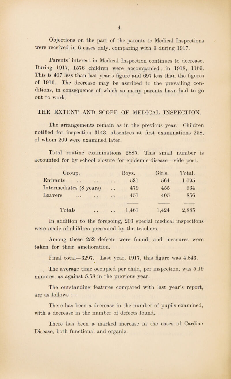 Objections on the part of the parents to Medical Inspections were received in 6 cases only, comparing with 9 during 1917. Parents’ interest in Medical Inspection continues to decrease. During 1917, 1576 children were accompanied ; in 1918, 1169. This is 407 less than last year’s figure and 697 less than the figures of 1916. The decrease may be ascribed to the prevailing con¬ ditions, in consequence of which so many parents have had to go out to work. THE EXTENT AND SCOPE OF MEDICAL INSPECTION. The arrangements remain as in the previous year. Children notified for inspection 3143, absentees at first examinations 258, of whom 209 were examined later. Total routine examinations 2885. This small number is accounted for by school closure for epidemic disease—vide post. Group. Boys. Girls. Total. Entrants 531 564 1,095 Intermediates (8 years) 479 455 934 Leavers 451 405 856 Totals 1,461 1,424 2,885 In addition to the foregoing, 203 special medical inspections were made of children presented by the teachers. Among these 252 defects were found, and measures were taken for their amelioration. Final total—3297. Last year, 1917, this figure was 4,843. % The average time occupied per child, per inspection, was 5.19 minutes, as against 5.58 in the previous year. The outstanding features compared with last year’s report, are as follows :— There has been a decrease in the number of pupils examined, with a decrease in the number of defects found. There has been a marked increase in the cases of Cardiac Disease, both functional and organic.