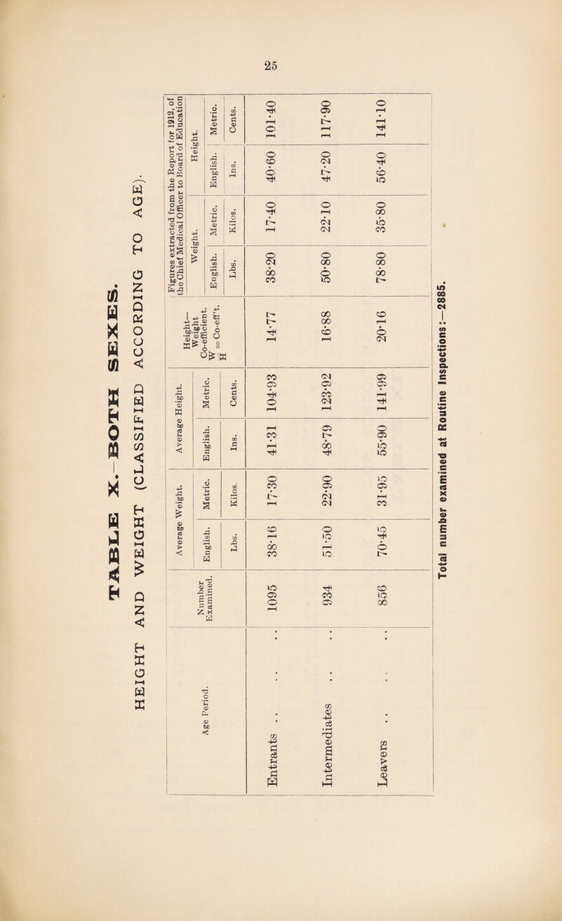 to H * w H n h w o < o H o 2 ►■H Q 04 O U o H E 0 I—4 2 < h X o ¥-4 w *4-1 £3 o o •rH 2 a cJ « t-h S3 o M S—i Height. _ Metric. Cents. 101*40 06-iII 141*10 ■£ ° o n s* £ ® S 23 ° English. CO HH o CD • O •*cH 47*20 56*40 ag 2se ^2 f I cC rP a s O o o o • rH Jh CO o • rH • GO • rH !- 02 ib -M r] bD a pH 02 co 0) ^ ”3 £ o O o “ o> CO 02 GO GO a S3 S3 O .5?© ; • rH Ud a H a 00 CO 6 lO 00 l- -u> rt 2 'S M> O b! «© $3 <x> I o o t- t> 00 GO CD CO rH • o 02 £ Q) 43 23 Number ^6 • • • • CD GO <35 -4-S <U t£ 05 * r—1 TS S-i a W 05 a Sh 05 GO > 05 h3