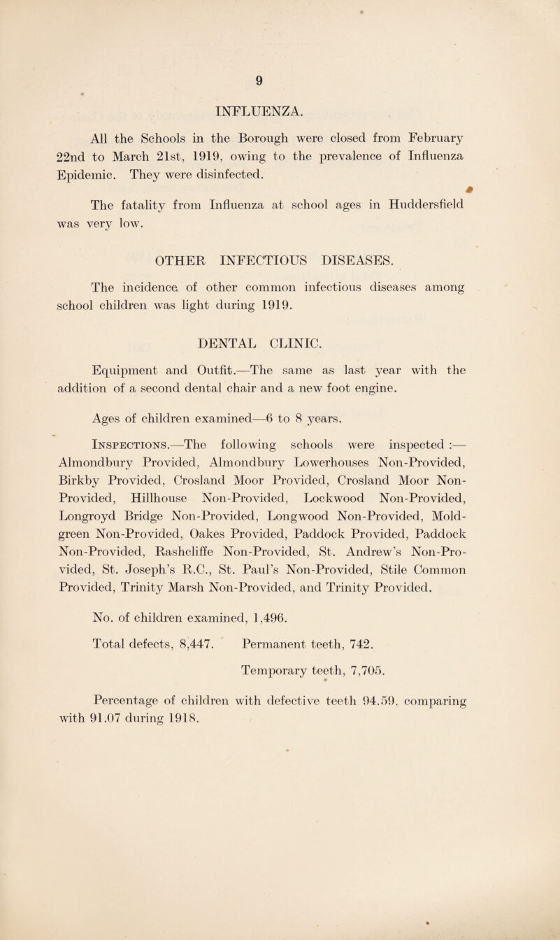 INFLUENZA. All the Schools in the Borough were closed from February 22nd to March 21st, 1919, owing to the prevalence of Influenza Epidemic. They were disinfected. i The fatality from Influenza at school ages in Huddersfield was very low. OTHER INFECTIOUS DISEASES. The incidence of other common infectious diseases among school children was light during 1919. DENTAL CLINIC. Equipment and Outfit.—The same as last year with the addition of a second dental chair and a new foot engine. Ages of children examined—6 to 8 years. Inspections.—The following schools were inspected :— Almondbur}^ Provided, Almondbury Lowerhouses Non-Provided, Birkby Provided, Crosland Moor Provided, Crosland Moor Non- Provided, Hillhouse Non-Provided, Lockwood Non-Provided, Longroyd Bridge Non-Provided, Longwood Non-Provided, Mold- green Non-Provided, Oakes Provided, Paddock Provided, Paddock Non-Provided, Rashcliffe Non-Provided, St. Andrew’s Non-Pro¬ vided, St. Joseph’s R.C., St. Paul’s Non-Provided, Stile Common Provided, Trinity Marsh Non-Provided, and Trinity Provided. No. of children examined, 1,496. Total defects, 8,447. Permanent teeth, 742. Temporary teeth, 7,705. Percentage of children with defective teeth 94.59, comparing with 91.07 during 1918.