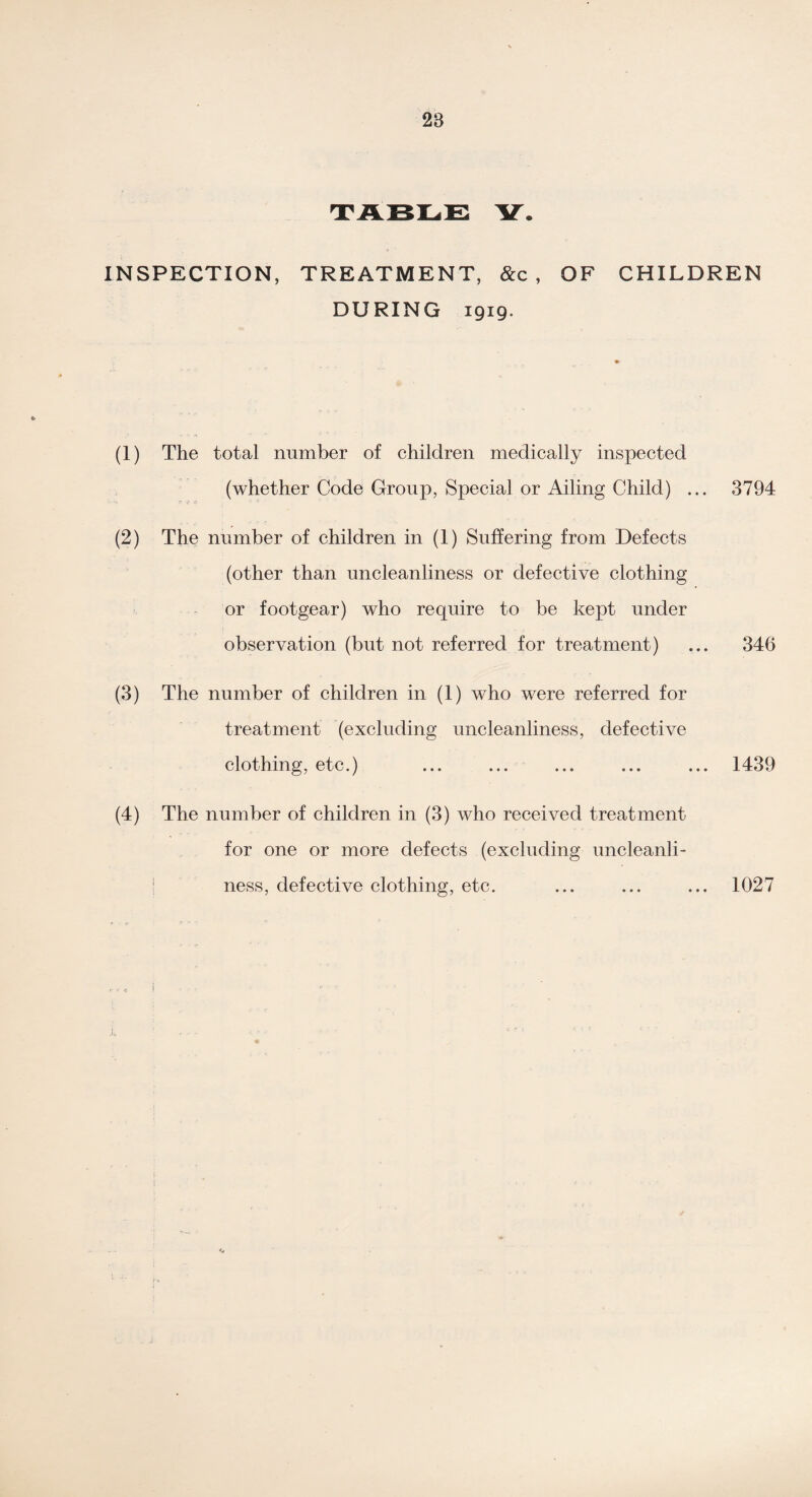 TABLE Y. INSPECTION, TREATMENT, &c , OF CHILDREN DURING 1919. (1) The total number of children medically inspected (whether Code Group, Special or Ailing Child) ... 3794 (2) The number of children in (1) Suffering from Defects (other than uncleanliness or defective clothing or footgear) who require to be kept under observation (but not referred for treatment) ... 346 (3) The number of children in (1) who were referred for treatment (excluding uncleanliness, defective clothing, etc.) ... ... ... ... ... 1439 (4) The number of children in (3) who received treatment for one or more defects (excluding uncleanli¬ ness, defective clothing, etc. ... ... ... 1027