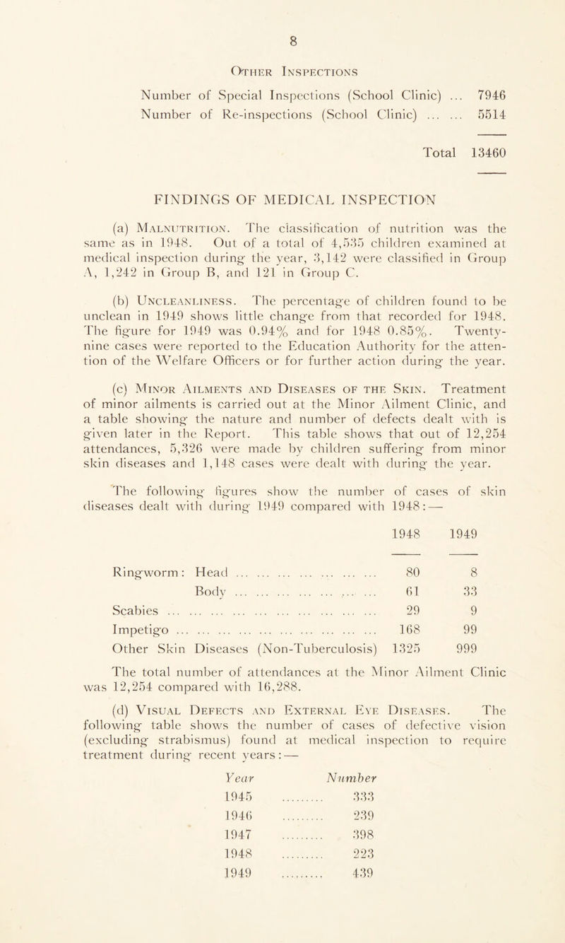 Other Inspections Number of Special Inspections (School Clinic) ... 7946 Number of Re-inspections (School Clinic) 5514 Total 13460 FINDINGS OF MEDICAL INSPECTION (a) Malnutrition. The classification of nutrition was the same as in 1948. Out of a total of 4,535 children examined at medical inspection during- the year, 3,142 were classified in Group A, 1,242 in Group B, and 121 in Group C. (b) Uncleanliness. The percentage of children found to be unclean in 1949 shows little change from that recorded for 1948. The figure for 1949 was 0.94% and for 1948 0.85%. Twenty- nine cases were reported to the Education Authority for the atten- tion of the Welfare Officers or for further action during the year. (c) Minor Ailments and Diseases of the Skin. Treatment of minor ailments is carried out at the Minor Ailment Clinic, and a table showing the nature and number of defects dealt with is given later in the Report. This table shows that out of 12,254 attendances, 5,326 were made by children suffering from minor skin diseases and 1,148 cases were dealt with during the year. The following figures show the number of cases of skin diseases dealt with during 1949 compared with 1948: — 1948 1949 Ringworm: Head 80 8 Body .... ... 61 33 Scabies 29 9 Impetigo 168 99 Other Skin Diseases (Non-Tuberculosis) 1325 999 The total number of attendances at the Minor Ailment Clinic was 12,254 compared with 16,288. (d) Visual Defects and External Eye Diseases. The following table shows the number of cases of defective vision (excluding strabismus) found at medical inspection to require treatment during recent years: — Year Number 1945 333 1946 239 1947 398 1948 223 1949 439
