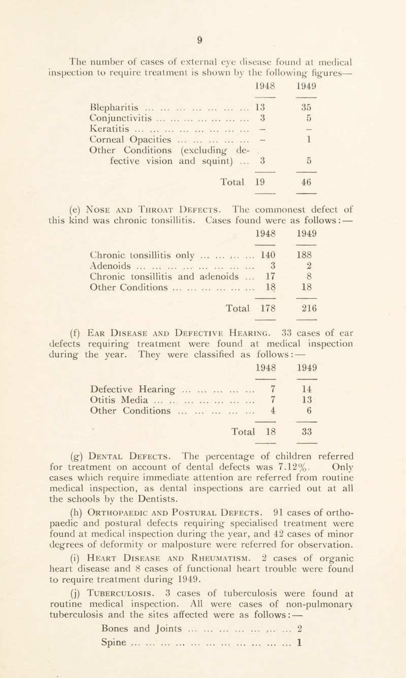 The number of cases of external eye disease found at medical inspection to require treatment is shown by the following- figures— 1948 1949 Blepharitis 13 35 Conjunctivitis 3 5 Keratitis ... — — Corneal Opacities — 1 Other Conditions (excluding de- fective vision and squint) ... 3 5 Total 19 46 (e) Nose and Throat Defects. The commonest defect of this kind was chronic tonsillitis. Cases found were as follows: — 1948 1949 Chronic tonsillitis only 140 188 Adenoids ... 3 2 Chronic tonsillitis and adenoids ... 17 8 Other Conditions 18 18 Total 178 216 (f) Ear Disease and Defective Hearing. 33 cases of ear defects requiring treatment were found at medical inspection during the year. They were classified as follows: — 1948 1949 Defective Hearing 7 14 Otitis Media 7 13 Other Conditions 4 6 Total 18 33 (g) Dental Defects. The percentage of children referred for treatment on account of dental defects was 7.12%. Only cases which require immediate attention are referred from routine medical inspection, as dental inspections are carried out at all the schools by the Dentists. (h) Orthopaedic and Postural Defects. 91 cases of ortho- paedic and postural defects requiring specialised treatment were found at medical inspection during the year, and 42 cases of minor degrees of deformity or malposture were referred for observation. (i) Heart Disease and Rheumatism. 2 cases of organic heart disease and 8 cases of functional heart trouble were found to require treatment during 1949. (j) Tuberculosis. 3 cases of tuberculosis were found at routine medical inspection. All were cases of non-pulmonary tuberculosis and the sites affected were as follows: — 2 1 Bones and Joints Spine