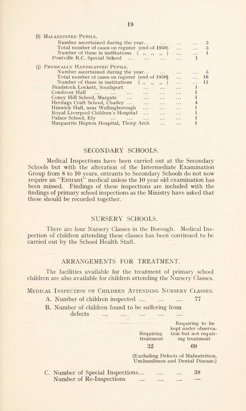 (i) Maladjusted Pupils. Number ascertained during the year... Total number of cases on register (end of 1950) Number of these in institutions ( ,, ,, ,, ) Pontville R.C. Special School (j) Physically Handicapped Pupils. Number ascertained during the year... Total number of cases on register (end of 1950) Number of these in institutions ( ,, ,, ,, ) Bradstock Lockett, Southport Condover Hall Coney Hill School, Margate Heritage Craft School, Chailey ... Hinwick Hall, near Wellingborough Royal Liverpool Children’s Hospital Palace School, Ely Marguerite Hepton Hospital, Thorp Arch 1 5 1 & .. 16 .. 11 1 1 1 4 1 1 1 1 SECONDARY SCHOOLS. Medical Inspections have been carried out at the Secondary Schools but with the alteration of the Intermediate Examination Group from 8 to 10 years, entrants to Secondary Schools do not now require an “Entrant” medical unless the 10 year old examination has been missed. Findings of these inspections are included with the findings of primary school inspections as the Ministry have asked that these should be recorded together. NURSERY SCHOOLS. There are four Nursery Classes in the Borough. Medical Ins- pection of children attending these classes has been continued to be carried out by the School Health Staff. ARRANGEMENTS FOR TREATMENT. The facilities available for the treatment of primary school children are also available for children attending the Nursery Classes. Medical Inspection of Children Attending Nursery Classes. A. Number of children inspected 77 B. Number of children found to be suffering from defects .... *'•- - Requiring to be kept under observa- Requiring tion but not requir- treatment ing treatment 32 69 (Excluding Defects of Malnutrition, Uncleanliness and Dental Disease.) C. Number of Special Inspections Number of Re-Inspections 38