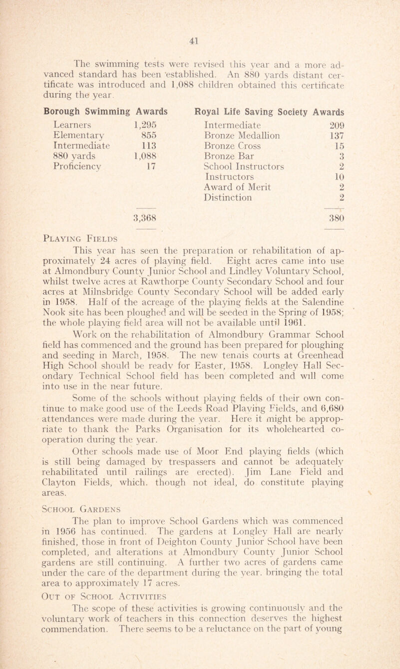 The swimming tests were revised this year and a more ad- vanced standard has been 'established. An 880 yards distant cer- tificate was introduced and 1,088 children obtained this certificate during the year. Borough Swimming Awards Learners 1,295 Elementary 855 Intermediate 113 880 yards 1,088 Proficiency 17 3,368 Royal Life Saving Society Awards Intermediate 209 Bronze Medallion 137 Bronze Cross 15 Bronze Bar 3 School Instructors 2 Instructors 10 Award of Merit 2 Distinction 2 380 Playing Fields This year has seen the preparation or rehabilitation of ap- proximately 24 acres of playing field. Eight acres came into use at Almondbury County Junior School and Lindley Voluntary School, whilst twelve acres at Rawthorpe County Secondary School and four acres at Milnsbridge County Secondary School will be added early in 1958. Half of the acreage of the playing fields at the Salendine Nook site has been ploughed and will be seeded in the Spring of 1958; the whole playing field area will not he available until 1961. Work on the rehabilitation of Almondbur}/ Grammar School field has commenced and the ground has been prepared for ploughing and seeding in March, 1958. The new tennis courts at Greenhead High School should be readv for Easter, 1958. Longley Hall Sec- ondary Technical School field has been completed and will come into use in the near future. Some of the schools without playing fields of their own con- tinue to make good use of the Leeds Road Playing Fields, and 6,680 attendances were made during the year. Here it might be approp- riate to thank the Parks Organisation for its wholehearted co- operation during the year. Other schools made use of Moor End playing fields (which is still being damaged by trespassers and cannot be adequately rehabilitated until railings are erected). Jim Lane Field and Clayton Fields, which, though not ideal, do constitute playing areas. School Gardens The plan to improve School Gardens which was commenced in 1956 has continued. The gardens at Longley Hall are nearly finished, those in front of Deighton County Junior School have been completed, and alterations at Almondbury County Junior School gardens are still continuing. A further two acres of gardens came under the care of the department during the year, bringing the total area to approximately 17 acres. Out of School Activities The scope of these activities is growing continuously and the voluntary work of teachers in this connection deserves the highest commendation. There seems to be a reluctance on the part of young