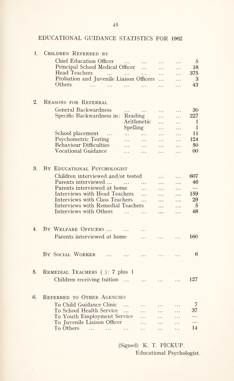EDUCATIONAL GUIDANCE STATISTICS FOR 1962 1. Children Referred by Chief Education Officer ... ... ... ... 5 Principal School Medical Officer ... 18 Head Teachers ... ... ... ... ... 375 Probation and Juvenile Liaison Officers ... ... 3 Others ... ... ... 43 2. Reasons for Referral General Backwardness ... ... ... ... 30 Specific Backwardness in: Reading ... ... 227 Arithmetic ... ... 1 Spelling ... ... 1 School placement ... ... ... ... ... 11 Psychometric Testing ... ... ... ... 124 Behaviour Difficulties ... ... ... ... 50 Vocational Guidance ... ... ... ... 00 3. By Educational Psychologist Children interviewed and/or tested ... ... 607 Parents interviewed ... ... ... ... ... 46 Parents interviewed at home ... ... ... — Interviews with Head Teachers ... ... ... 159 Interviews with Class Teachers ... ... ... 29 Interviews with Remedial Teachers ... ... 5 Interviews with Others ... ... ... ... 48 4. By Welfare Officers Parents interviewed at home ... ... ... 160 By Social Worker 6 5. Remedial Teachers ( ): 7 plus 1 Children receiving tuition ... ... ... ... 127 6. Referred to Other Agencies To Child Guidance Clinic ... ... ... ... 7 To School Health Service ... ... ... ... 37 To Youth Employment Service ... ... ... — To Juvenile Liaison Officer ... ... ... — To Others ... ... ... ... ... ... 14 (Signed) K. T. PICKUP. Educational Psychologist.