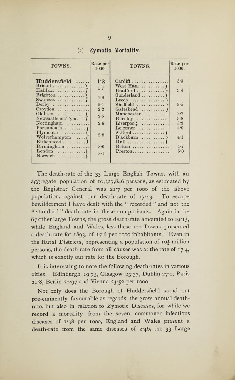 (r) Zymotic Mortality. TOWNS. Huddersfield Bristol.) Halifax.^ Brighton. Swansea . Derby . Croydon . Oldham . Newcastle-on:Tyne .. Nottingham . Portsmouth. Plymouth . Wolverhampton Birkenhead. Birmingham . London . Norwich . Rate per 1000. TOWNS. 12 1- 7 1*8 2- 1 2-2 2 5 2-6 2*8 8-0 3-1 Cardiff West Ham Bradford .. Sunderland Leeds .... Sheffield .. Gateshead Manchester Burnley .. Liverpool).. Leicester .. Salfordi.... Blackburn Hull. Bolton .... Preston.... Rate per 1000. 3-3 3 4 3-5 3-7 3-8 3- 9 4- 0 4-1 4-7 6-0 The death-rate of the 33 Large English Towns, with an aggregate population of 10,327,846 persons, as estimated by the Registrar General was 21*7 per 1000 of the above population, against our death-rate of 17*43. To escape bewilderment I have dealt with the “ recorded ” and not the “ standard ” death-rate in these comparisons. Again in the 67 other large Towns, the gross death-rate amounted to 19*15, while England and Wales, less these 100 Towns, presented a death-rate for 1893, of 17*6 per 1000 inhabitants. Even in the Rural Districts, representing a population of 10J million persons, the death-rate from all causes was at the rate of 17.4, which is exactly our rate for the Borough. It is interesting to note the following death-rates in various cities. Edinburgh 19*75, Glasgow 23*37, Lublin 27*0, Paris 21*8, Berlin 20*97 and Vienna 23*52 per 1000. Not only does the Borough of Huddersfield stand out pre-eminently favourable as regards the gross annual death- rate, but also in relation to Zymotic Diseases, for while we record a mortality from the seven commoner infectious diseases of 1*38 per 1000, England and Wales present a death-rate from the same diseases of 2*46, the 33 Large