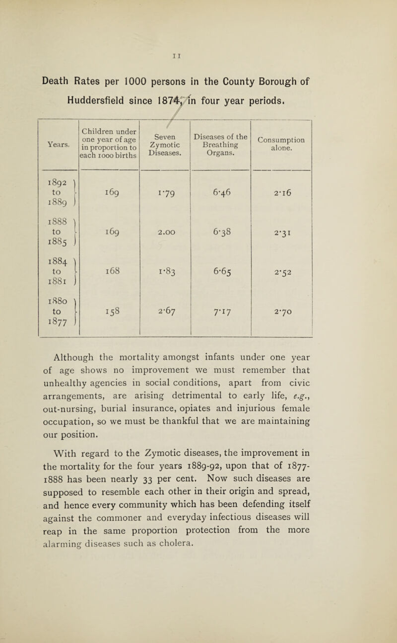 Death Rates per 1000 persons in the County Borough of Huddersfield since 1874C in four year periods. Years, 1892 t0 I 1889 ) 1888 to 1885 1884 to 1881 ) 1880 to 1877 Children under one year of age in proportion to each 1000 births 169 169 168 153 Seven Zymotic Diseases. 179 2.00 1*83 2*67 Diseases of the Breathing Organs. 6’46 678 6*65 7* 17 Consumption alone. 2-16 271 2*52 270 Although the mortality amongst infants under one year of age shows no improvement we must remember that unhealthy agencies in social conditions, apart from civic arrangements, are arising detrimental to early life, e.g., out-nursing, burial insurance, opiates and injurious female occupation, so we must be thankful that we are maintaining our position. With regard to the Zymotic diseases, the improvement in the mortality for the four years 1889-92, upon that of 1877- 1888 has been nearly 33 per cent. Now such diseases are supposed to resemble each other in their origin and spread, and hence every community which has been defending itself against the commoner and everyday infectious diseases will reap in the same proportion protection from the more alarming diseases such as cholera.