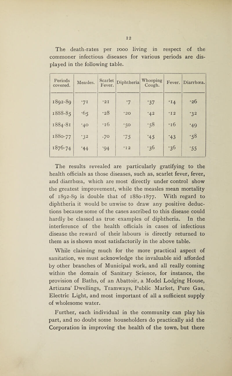 The death-rates per 1000 living in respect of the commoner infectious diseases for various periods are dis¬ played in the following table. Periods covered. Measles. Scarlet Fever. Diphtheria Whooping Cough. Fever. Diarrhoea. 1892-89 71 •21 7 •37 •H •26 1888-85 •65 •28 •20 •42 •12 •32 1884-81 •40 •16 •50 •58 •16 •49 1880-77 •32 .70 75 •45 *43 •58 1876-74 •44 ‘94 •12 •36 •36 75 The results revealed are particularly gratifying to the health officials as those diseases, such as, scarlet fever, fever, and diarrhoea, which are most directly under control show the greatest improvement, while the measles mean mortality of 1892-89 is double that of 1880-1877. With regard to diphtheria it would be unwise to draw any positive deduc¬ tions because some of the cases ascribed to this disease could hardly be classed as true examples of diphtheria. In the interference of the health officials in cases of infectious disease the reward of their labours is directly returned to them as is shown most satisfactorily in the above table. While claiming much for the more practical aspect of sanitation, we must acknowledge the invaluable aid afforded by other branches of Municipal work, and all really coming within the domain of Sanitary Science, for instance, the provision of Baths, of an Abattoir, a Model Lodging House, Artizans’ Dwellings, Tramways, Public Market, Pure Gas, Electric Light, and most important of all a sufficient supply of wholesome water. Further, each individual in the community can play his part, and no doubt some householders do practically aid the Corporation in improving the health of the town, but there