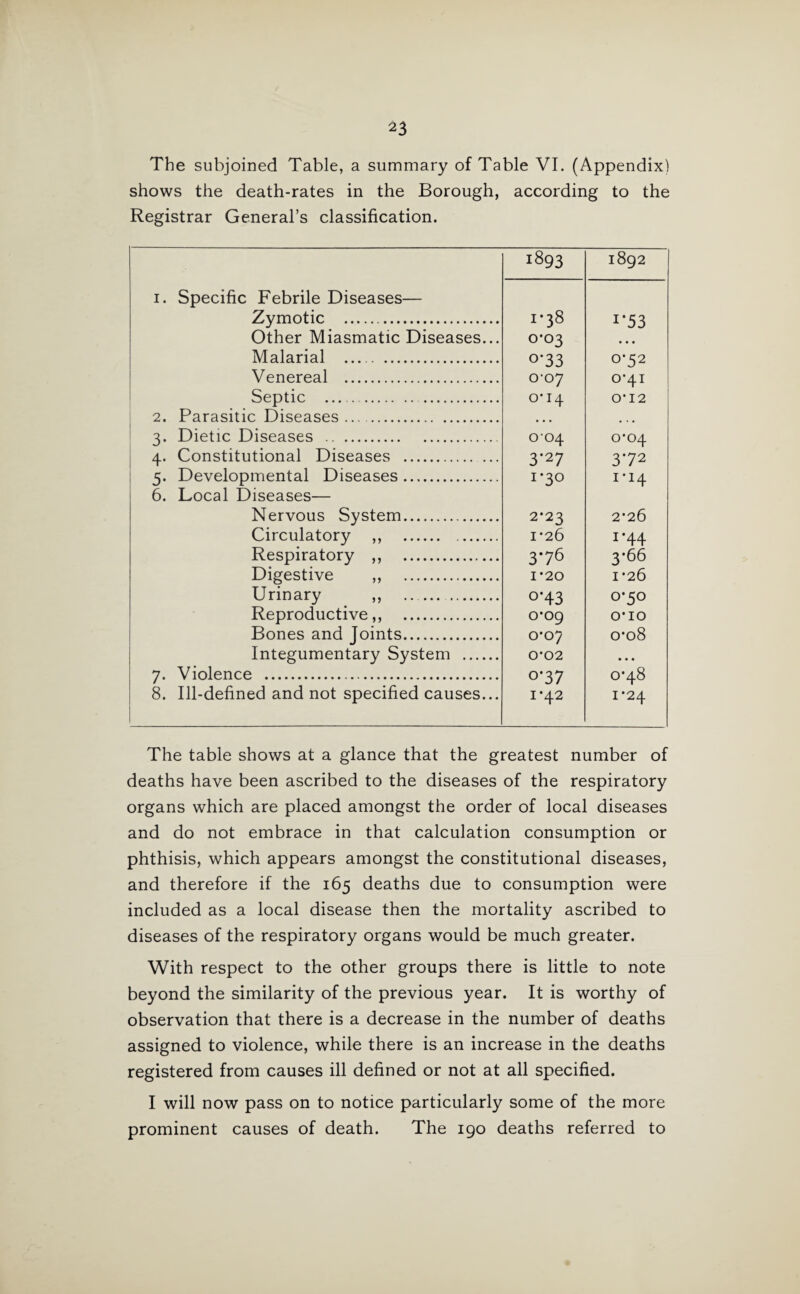 The subjoined Table, a summary of Table VI. (Appendix) shows the death-rates in the Borough, according to the Registrar General’s classification. 1893 1892 1. Specific Febrile Diseases— Zymotic . 1-38 1’53 Other Miasmatic Diseases... 0-03 • • • Malarial . °’33 0-52 Venereal . 0-07 0-41 Septic . 0-14 0*12 2. Parasitic Diseases. • • • 3. Dietic Diseases . 0-04 0*04 4. Constitutional Diseases . 3*27 372 5. Developmental Diseases. i‘3° 1'14 6. Local Diseases— Nervous System. 2-23 2*26 Circulatory ,, . 1*26 i-44 Respiratory ,, . 3-76 3-66 Digestive ,, . 1*20 1*26 Urinary ,, °*43 0-50 Reproductive,, . o’og 0*10 Bones and Joints. 0*07 0-08 Integumentary System . 0*02 • • • 7. Violence . 0*37 0-48 8. Ill-defined and not specified causes... 1-42 1*24 The table shows at a glance that the greatest number of deaths have been ascribed to the diseases of the respiratory organs which are placed amongst the order of local diseases and do not embrace in that calculation consumption or phthisis, which appears amongst the constitutional diseases, and therefore if the 165 deaths due to consumption were included as a local disease then the mortality ascribed to diseases of the respiratory organs would be much greater. With respect to the other groups there is little to note beyond the similarity of the previous year. It is worthy of observation that there is a decrease in the number of deaths assigned to violence, while there is an increase in the deaths registered from causes ill defined or not at all specified. I will now pass on to notice particularly some of the more prominent causes of death. The 190 deaths referred to