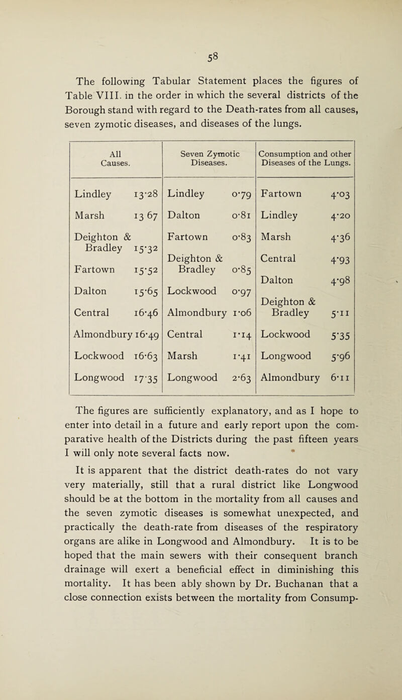 5§ The following Tabular Statement places the figures of Table VIII. in the order in which the several districts of the Borough stand with regard to the Death-rates from all causes, seven zymotic diseases, and diseases of the lungs. All Seven Zymotic Consumption and other Causes. Diseases. Diseases of the Lungs. Lindley 13-28 Lindley 079 Fartown 4*03 Marsh 13 67 Dalton o-8i Lindley 4*20 Deighton & Fartown 0-83 Marsh 4-36 Bradley I5'32 Deighton & Central 4-93 Fartown 15*52 Bradley 0-85 Dalton 4-98 Dalton 15-65 Lockwood 0-97 Deighton & Central 16-46 Almondbury i-o6 Bradley 5*ii Almondbury 16-49 Central I#I4 Lockwood 5’35 Lockwood 16*63 Marsh 1-41 Longwood 5’ 96 Longwood I7-35 Longwood 2-63 Almondbury 6-i 1 The figures are sufficiently explanatory, and as I hope to enter into detail in a future and early report upon the com¬ parative health of the Districts during the past fifteen years I will only note several facts now. It is apparent that the district death-rates do not vary very materially, still that a rural district like Longwood should be at the bottom in the mortality from all causes and the seven zymotic diseases is somewhat unexpected, and practically the death-rate from diseases of the respiratory organs are alike in Longwood and Almondbury. It is to be hoped that the main sewers with their consequent branch drainage will exert a beneficial effect in diminishing this mortality. It has been ably shown by Dr. Buchanan that a close connection exists between the mortality from Consump-