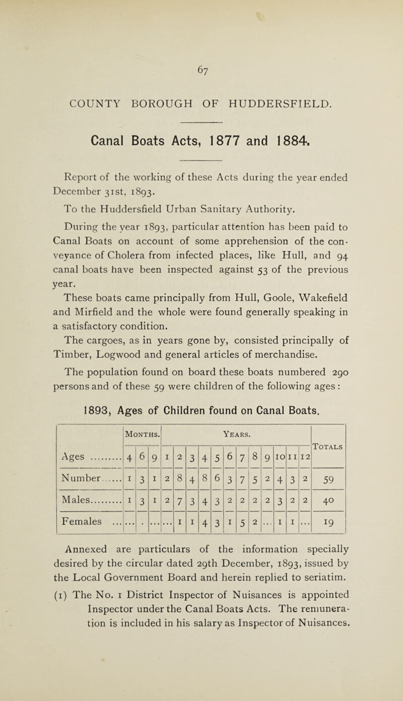 COUNTY BOROUGH OF HUDDERSFIELD. Canal Boats Acts, 1877 and 1884. Report of the working of these Acts during the year ended December 31st, 1893. To the Huddersfield Urban Sanitary Authority. During the year 1893, particular attention has been paid to Canal Boats on account of some apprehension of the con¬ veyance of Cholera from infected places, like Hull, and 94 canal boats have been inspected against 53 of the previous year. These boats came principally from Hull, Goole, Wakefield and Mirfield and the whole were found generally speaking in a satisfactory condition. The cargoes, as in years gone by, consisted principally of Timber, Logwood and general articles of merchandise. The population found on board these boats numbered 290 persons and of these 59 were children of the following ages : 1893, Ages of Children found on Canal Boats. Ages . Months. Years. Totals 4 6 9 I 2 3 4 5 6 7 8 9 10 11 12 Number. I 3 1 2 8 4 8 6 3 7 5 2 4 3 2 59 Males. I 3 1 2 7 3 4 3 2 2 2 2 3 2 2 40 Females ... ... • ... • • • 1 1 4 3 1 5 2 ... 1 1 ... 19 Annexed are particulars of the information specially desired by the circular dated 29th December, 1893, issued by the Local Government Board and herein replied to seriatim. (1) The No. 1 District Inspector of Nuisances is appointed Inspector under the Canal Boats Acts. The remunera¬ tion is included in his salary as Inspector of Nuisances,