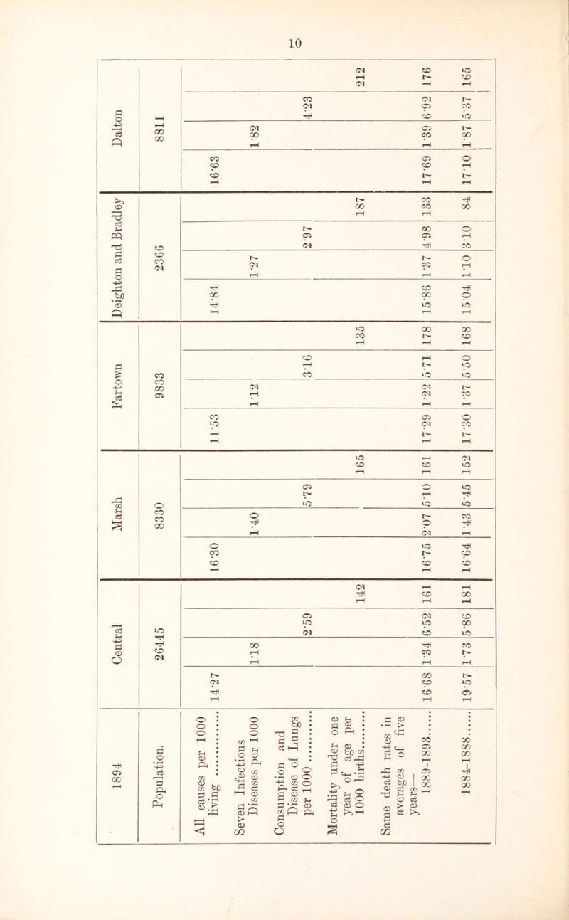 p o -1-5 rp ft QO oo CM r—t (M CO CM ft <M 00 co r— (M C5 CO 05 co UO CD b- CO ft b- OO co 05 o co CO rH CO rH rH rH CO ft D CO CO co r—H rH rH ft P CO O ft 05 05 rH ft CO M ft co P P H CO CO CM <M CO o rH o rH rH rH -1-3 ft ft CO ft be <x> GO p D ft ip ip ft rH rH rH >p GO GO co e- CO rH rH rH co rH o p rH i- >p £ CO co ip ip o C-0 (M Pi -H> GO e- p p <05 rH <M CO ft rH rH rH CO 05 o >p <M CO r—I t- I- rH rH rH »p rH oi CO CO »p rH rH rH 05 o up r- rH ft ft m o ip ip ip p co CO 00 o CO a ft p ft rH <M rH o >P ft CO CO CO CO CO rH rH rH (M rH rH ft co GO rH rH rH 05 CM co __, ip ft >P »P GO c3 M CO ip 4ft £j ft GO ft co D CO rH OO 1 — o CM rH rH rH GO CM CO UO ft CO 05 rH rH rH ft CO 00 p o • H -H> ^ c3 3 P< o ft o o o p D Ph m cl> GO P P O O O o be P m P o • H -h> o „D C+H p p CD Ph go D 02 p CD 02 Sft CD m m bo rP S P 3 C3 h—1 M-H p ° 0 p S • rH O O ■g CC O Ph P P © p co p • i-< |ft P O O <D P r' CD •-h , O fP P iD P P D Ph r“i -H> • rH 'p -±-> P o D bo co P ft -h> p <* | | • i-H O ft P © • rH p> ail CO CD p o CO 05 GO ft P P D r*1 o o o I go 05 p © I OO ^ ^ I 00 D c3 co 'ft P ^ D P > D D a p m p f>> GO CO OO rH I ft GO GO