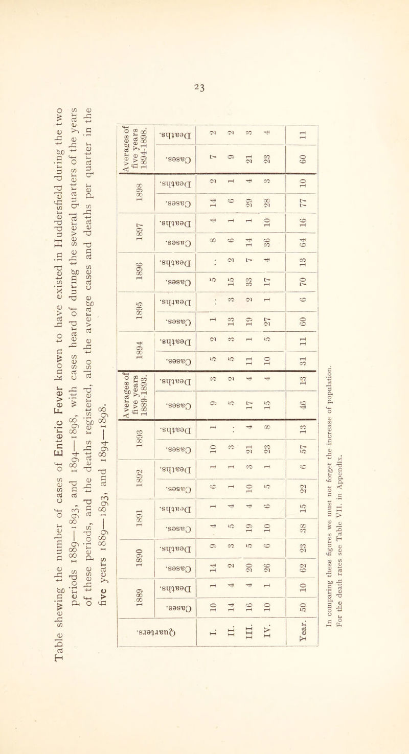o £ +-» D _c 4-> bjo 3 • f-H 3 3D 3D CD 3b W D 3D ID 3 cn •>-> 3 CD <D r-( in 3 <D 4-> 3 3 CD 3b 0) -3 3 3 3 CD 3 (D a C3 in _ 3b 3 3 1) 3D (D > <D CO (D 3b 3 3 33 <D 4-* co CD 0) > 3 co bJO <D 3 w 3 3 3D 3D 3 3 CD 32 3 CD <D buO 3 3 D > 3 D 3b > CO £ D o O co co G 3 33 n c3 CD > ’> <D > Uu o °° ._ (D5 3 00 <D HH 4—» | C uj 4 Cb O « CO D CJ co 3 3 3 3D D 3 D -3 4-. CO CO bo co D CO r3 4—> 3 D 3D D 3b bjo 3 • f-H £ D 3b co 5-i D CH 3 CO 00 33 rH H Cv <D > 3b JD 3 3 H j Averages of five years ! 1894-1898.! •sqitjeQ CM CM TO 3< rH rH ‘SGSBQ 7 9 21 23 o CO 00 05 CO T—1 •sq^GQ 2 1 4 3 o rH SGSBQ 14 6 29 28 t- t~ 1897 •Sq^VBGQ 4 1 1 10 o rH ‘SGSBQ 8 6 14 36 o 1896 •Sq^T39(J CM t>* 3* CO rH ‘SGSBQ 5 15 33 17 o r— 1895 •sqi^eQ CO <M i—l CO ’SGSBQ 1 19 27 o co 1894 •Sq^GQ CM CO rH CO rH rH ’SGSBQ 5 5 11 10 rH CO Averages of five years 1889-1893. 'Sqi'BGQ CO CM ^ CO rH ‘SGSBQ 9 5 17 15 O CO Cl CO 1—1 •sqi'BGQ; rH CO CO rH •SGS'BQ 10 3 21 23 kO 1892 •SqpBGQ r—1 rH CO rH CO •SGS'BQ 9 01 1 9 CM CM 1889 •sqyBGQ rH 14 16 10 | III. 1 In comparing these figures we must not forget the increase of population.