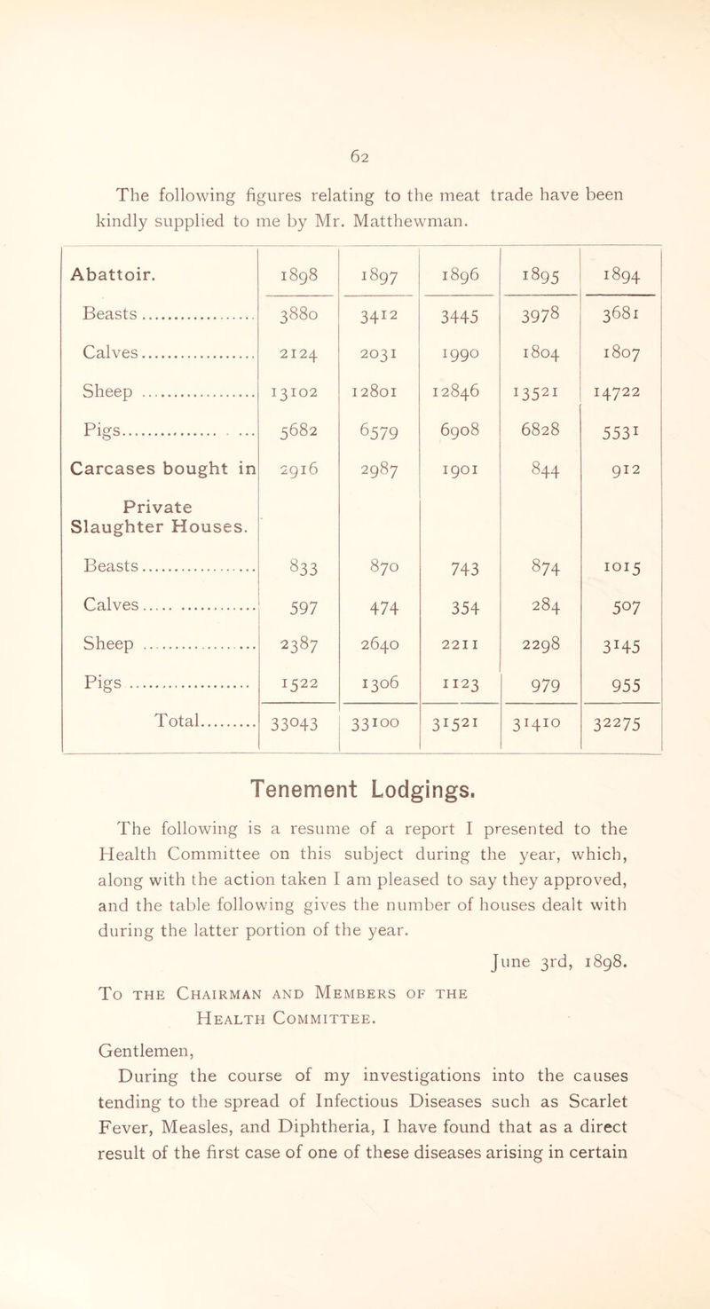 The following figures relating to the meat trade have been kindly supplied to me by Mr. Matthewman. Abattoir. 1898 i897 1896 LO CO w 1894 Beasts 3880 3412 3445 3978 3681 Calves 2124 2031 1990 M GO O 4“ 0 CO w Sheep 13102 12801 12846 !352i 14722 Pigs 5682 6579 6908 6828 5531 Carcases bought in 2916 2987 1901 844 912 Private Slaughter Houses. Beasts 833 870 743 874 1015 Calves 597 474 354 284 5°7 Sheep 2387 2640 2211 2298 3I45 Pigs 1522 1306 1123 979 955 Total 33°43 33IO° 3*521 3I4I° 32275 Tenement Lodgings. The following is a resume of a report I presented to the Health Committee on this subject during the year, which, along with the action taken I am pleased to say they approved, and the table following gives the number of houses dealt with during the latter portion of the year. June 3rd, 1898. To the Chairman and Members of the Health Committee. Gentlemen, During the course of my investigations into the causes tending to the spread of Infectious Diseases such as Scarlet Fever, Measles, and Diphtheria, I have found that as a direct result of the first case of one of these diseases arising in certain