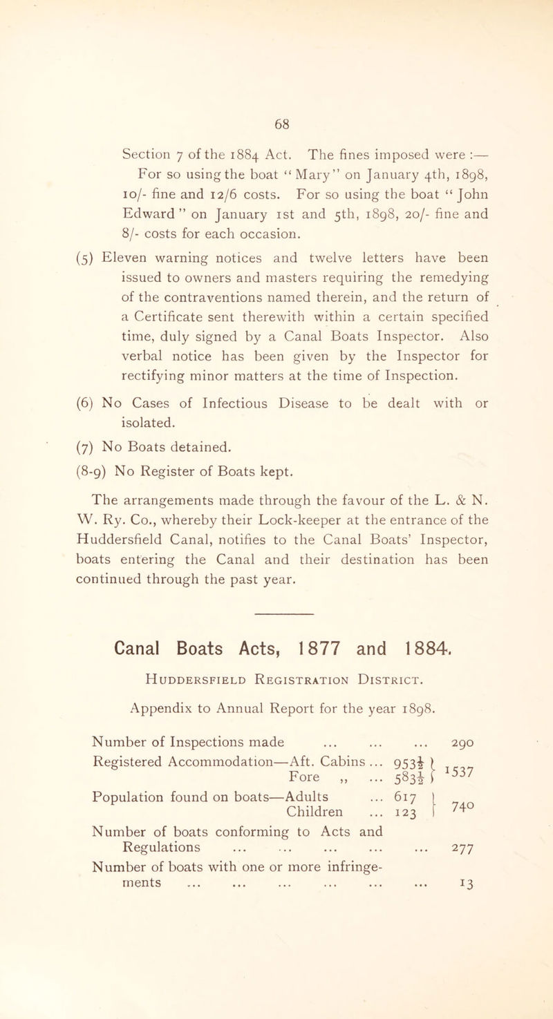 Section 7 of the 1884 Act. The fines imposed were :— For so using the boat “ Mary” on January 4th, 1898, 10/- fine and 12/6 costs. For so using the boat “ John Edward ” on January 1st and 5th, 1898, 20/- fine and 8/- costs for each occasion. (5) Eleven warning notices and twelve letters have been issued to owners and masters requiring the remedying of the contraventions named therein, and the return of a Certificate sent therewith within a certain specified time, duly signed by a Canal Boats Inspector. Also verbal notice has been given by the Inspector for rectifying minor matters at the time of Inspection. (6) No Cases of Infectious Disease to be dealt with or isolated. (7) No Boats detained. (8-9) No Register of Boats kept. The arrangements made through the favour of the L. & N. W. Ry. Co., whereby their Lock-keeper at the entrance of the Huddersfield Canal, notifies to the Canal Boats’ Inspector, boats entering the Canal and their destination has been continued through the past year. Canal Boats Acts, 1877 and 1884. Huddersfield Registration District. Appendix to Annual Report for the year 1898. Number of Inspections made Registered Accommodation—Aft. Cabins... 953^ ) Fore „ ... 5831 \ Population found on boats—Adults ... 617 ) Children ... 123 I Number of boats conforming to Acts and Regulations Number of boats with one or more infringe- ments ... ... ... ... ... ... 290 1537 740 2 77