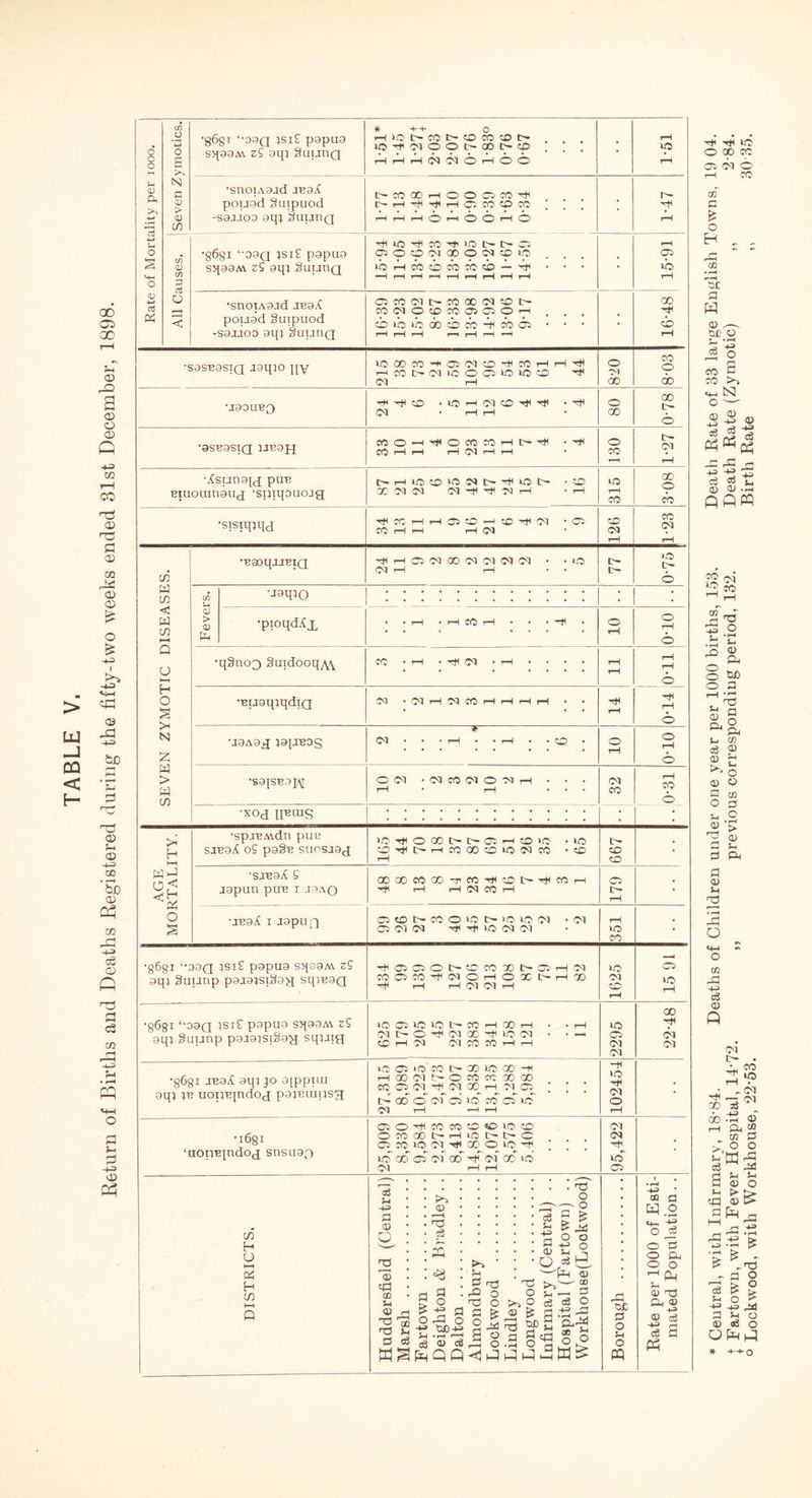•g68I ‘'09Q jsi£ p9pu9 H)Ot>CO^OCCCDO io^(Moot>Qot^cp ; ; . poijgd 9uipuod cbibiboocbcbrHcbae • • • • 16-48 HCOI>CJ100®>0 50© 05 -8^0 • iO H CQ CD ^ ^ • ^8 00 •XsungTj pun l>.rH5OCO‘0>OJtHrH5OtH • CO 50 rH CO rH Oi CO —i CO rH CM CO CO 9qj Suunp P9J9}S]S9>{ SqiB9Q ‘8681 ‘-09a 3Si£ P9Pua sq99M z£ 9q; guunp pgaaisiSog squig COOCO^CIOHOXtrHOO rH rH H CO CO 1—I CO CO 1(0 CO 50) 50 L— CO H QO rH CO t>- O rH 05 00 rH 50 CO CO H CO CO CO CO H rH •8681 J139/C 9qj jo 9[ppiui 9qj jb uoptqndod papeinpsa 50 OC *0 CO tH GO 50 CO HH H 00 co o» O CO CO 00 00 CO CO CO rH CO 00 H 05 CO i>^ oo o' co' as 50 co ce 50 CQ rH I t“H •1681 ‘uopBjndoj snsuag COOhHCOCOCOcOIOCO o«ooi>h5oi>nc CO CO 50 CO rH 00 O 50 hH 50 GO CO 05 OO rH- co CC 50 05 HH a3 Sh -H a © cn o_ H O HH 2 (2 H co © cd CD d HH Q Sh ^ •q d O d ce g kH CD 03 ce H » d o a rd O tao-H> • rH r-H <15 C& ■ Sh d rQ rCS ce Sh -H> d © o ce o3 o o £ ™ u d mH 0 a p © i-d a . 03 ?! o o t! 0 3p —-pH <D scrs ce o -P H 'cuM So 9 O O 50 ce CO 05 50 rH CO o 05 CO rH 50 CS rd CUD d o Sh o M 50 00 rf 05 05 -M ® a p .0 Hr -H o ce o d o & 0 o >—1 Q. Sh 01 T3 PD © H> © ce ce d Ph rH rH 50 <D H—r f . • hH 2 o CO to «4-H N <3 <3 3 _P rd rr -g P HP -H ce © Q 05 t . V CO Pr-rg^ go ce _ cb -S <d rH PH “ 05 d COO H M rd <ewd H Sh Sh d © O «h > > qd © t> a P n