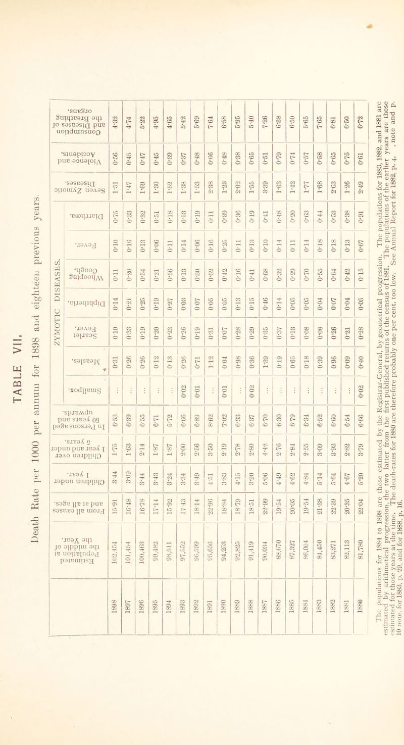 •sungjo 40 S9SB9SIQ pun uoijdumsuoQ ib ib tb tb pun 90U9[0q\ ip p p p p b b b b b b b b b b b b ’S9SU9SIQ OllOUlA-Z U9A9g •esoqxreiQ ip b b b b b b b b b b b -S9§u [[u ye pue sasneo qe uioaq 05 no rH p tb rH tp ZD rH r—i tH tH p ib tH rH tH rH rH 00 rH p CM M X 00 rH Lp 00 rH iO 00 rH p CM CM ip 05 rH O b CM ip 05 rH p rH CM p CM CM X b CM O CM CM uea^ aqj jo axppttu 9qj te uoinqndoq payeonpsg rH lO rH of rH ^H IQ rty rH O rH CO to -^1 0 0 rH CM CO rH 05 05 rH rH IO 00 05 CM no iO tH 05 05 05 IQ to 05 0 iO tO l£5 CO 10 CM nf 05 EO CM GO CM 05 05 rH r-f -H c*0 b 0 05 O Lp ao 00 CM CO tH CO rH O O to CO O IO rH rH X rH tH CM CO X X rH rH of X O X tH rH X GO 05 GO rH tH 05 CO rH 05 CO rH Id 05 GO rH rH 05 00 rH CO 05 00 rH CM 05 GO rH rH 05 CO rH O 05' GO rH 05 CO 00 rH GO GO CO rH L- GO GO rH to GO CO rH 10 00 CO rH Hi GO 00 rH X X X rH CM X X rH rH X X rH O X X rH 1 10 note, for 1883, p. 29, and for 1888, p. 16.