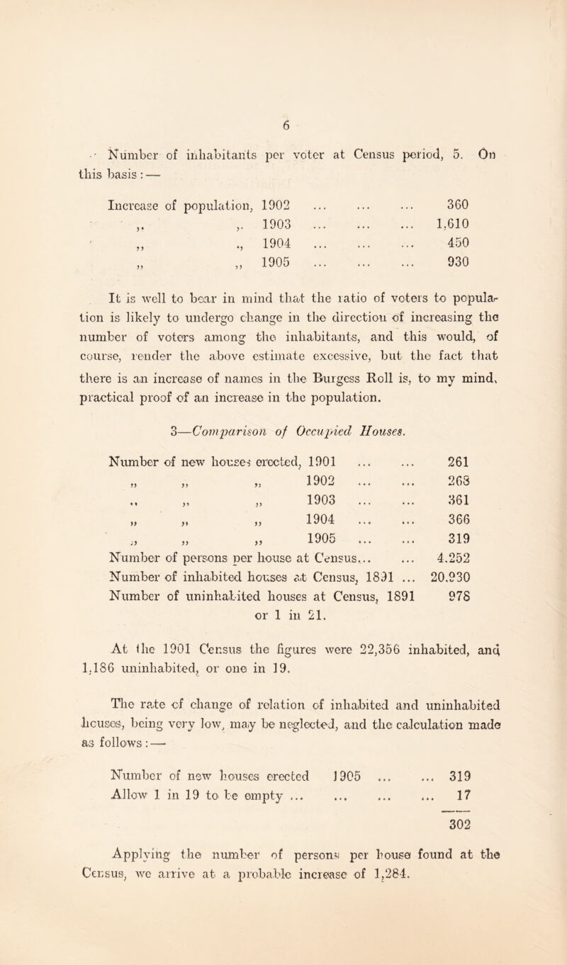 • • Number of inhabitants per voter at Census period, 5. On this basis: — 360 1,610 450 930 Increase of population, 1902 1903 1904 1905 jj *> >> It is well to bear in mind that the ratio of voters to popular lion is likely to undergo change in the direction of increasing the number of voters among the inhabitants, and this would, of course, render the above estimate excessive, but the fact that there is an increase of names in the Burgess Boll is, to my mind, practical proof of an increase in the population. 3—Comparison of Occupied Houses Number of new bouses erected >> >; « * >» >) )P )> ;y >> >) 1901 1902 1903 1904 1905 Number of persons per house at Census... Number of inhabited houses at Census, 1891 Number of uninhabited bouses at Census, 1891 or 1 in 21. 261 268 361 366 319 4.252 20,930 978 At the 1901 Census the figures were 22,356 inhabited, and 1.186 uninhabited, or one in 19. The rate of change of relation of inhabited and uninhabited Ileuses, being very low, may be neglected, and the calculation made as follows: — Number of new houses erected J905 ... ... 319 Allow 1 in 19 to be empty ... ... ... ... 17 302 Applying the number of persona per house found at the Census, we arrive at a probable increase of 1,284.