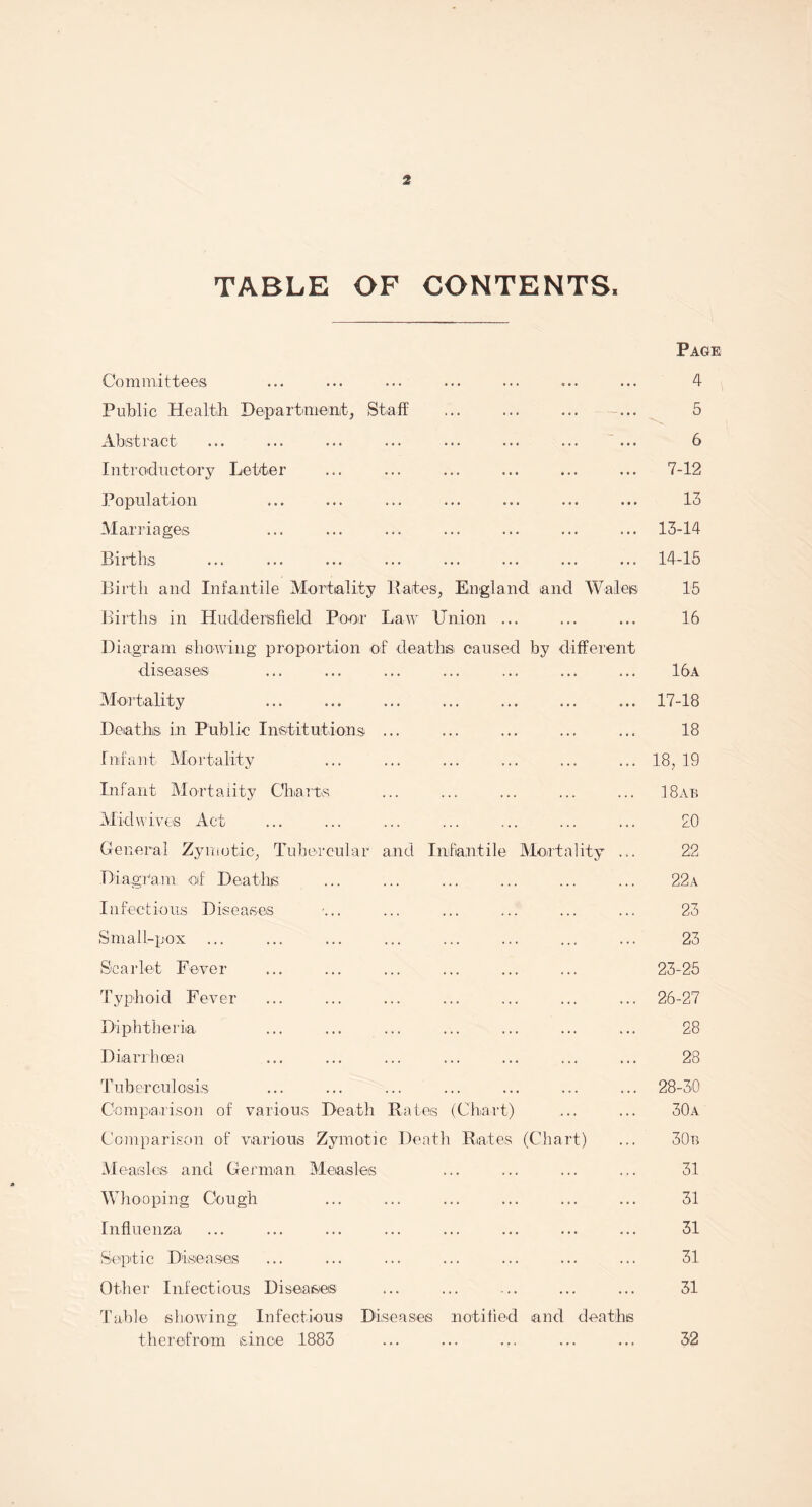 TABLE OF CONTENTS. Page Committees ... ... ••• ... ••• ... ... 4 Public Health Department, Staff ... ... ... ... 5 Abstract ... ... ... ... ... ... ... ... 6 Introductory Letter ... ... ... ... ... ... 7-12 Population ... ... ... ... ... ... ... 13 Marriages ... ... ... ... ... ... ... 13-14 Births ... ... ... ... ... ... ... ... 14-15 Birth and Infantile Mortality Bates, England and Wales 15 Births in Huddersfield Poor Law Union ... ... ... 16 Diagram showing proportion of deaths caused by different diseases ... ... ... ... ... ... ... 16a Mortality ... ... ... ... ... ... ... 17-18 Deaths, in Public Institutions ... ... ... ... ... 18 Infant. Mortality ... ... ... ... ... ... 18, 19 Infant Mortality Charts ... ... ... ... ... 18ab Mid wives Act ... ... ... ... ... ... ... 20 General Zymotic, Tubercular and Infantile Mortality ... 22 Diagram; of Deaths ... ... ... ... ... ... 22a Infectious Diseases ... ... ... ... ... ... 23 Small-pox ... ... ... ... ... ... ... ... 23 Scarlet Fever ... ... ... ... ... ... 23-25 Typhoid Fever ... ... ... ... ... ... ... 26-27 Diphtheria ... ... ... ... ... ... ... 28 Diarrhoea ... ... ... ... ... ... ... 28 Tuberculosis ... ... ... ... ... ... ... 28-30 Comparison of various Death Rates (Chart) ... ... 30a Comparison of various Zymotic Death Rates (Chart) ... 30n Measles and German Measles ... ... ... ... 31 Whooping Cough ... ... ... ... ... ... 31 Influenza ... ... ... ... ... ... ... ... 31 Septic Diseases ... ... ... ... ... ... ... 31 Other Infectious Diseases ... ... ... ... ... 31 Table showing Infectious Diseases notified and deaths therefrom since 1883 ... ... ... ... ... 32
