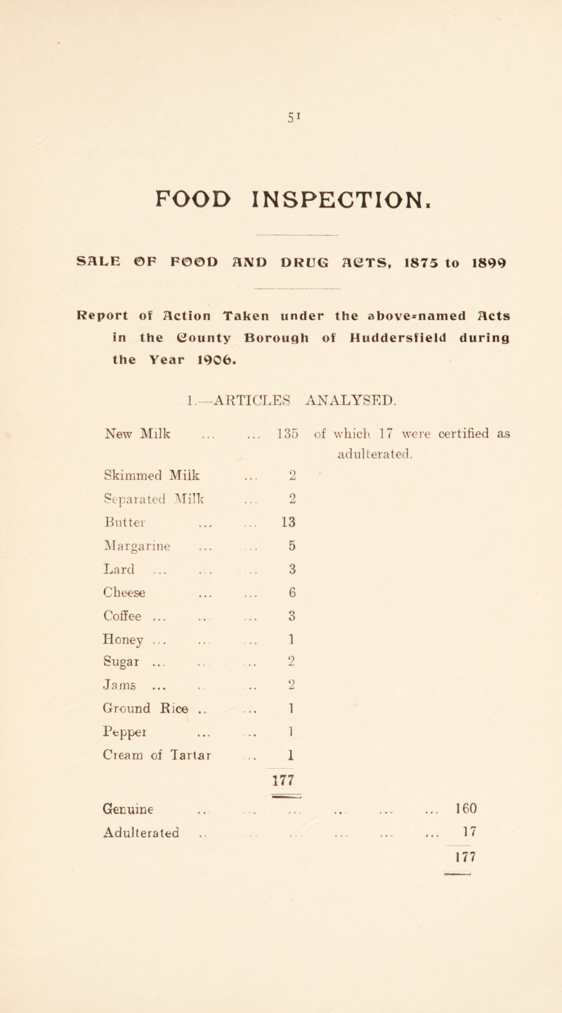 FOOD INSPECTION, SHLE ©F F00D HMD DRUG ACTS, 1875 to 1899 Report of Hction Taken under the above--named Acts in the County Borough of Huddersfield during the Year 1906. 1.—artici.es analysed. New Milk Skimmed Miik Separated Milk Butter Margarine Lard Cheese Coffee ... Honey ... Sugar ... Jams ... Ground Rice .. Pepper Cream of Tartar Genuine Adulterated 135 of which 17 were certified as adulterated. 2 2 13 5 3 6 3 1 2 2 1 1 1 177 . 160 . 17 177