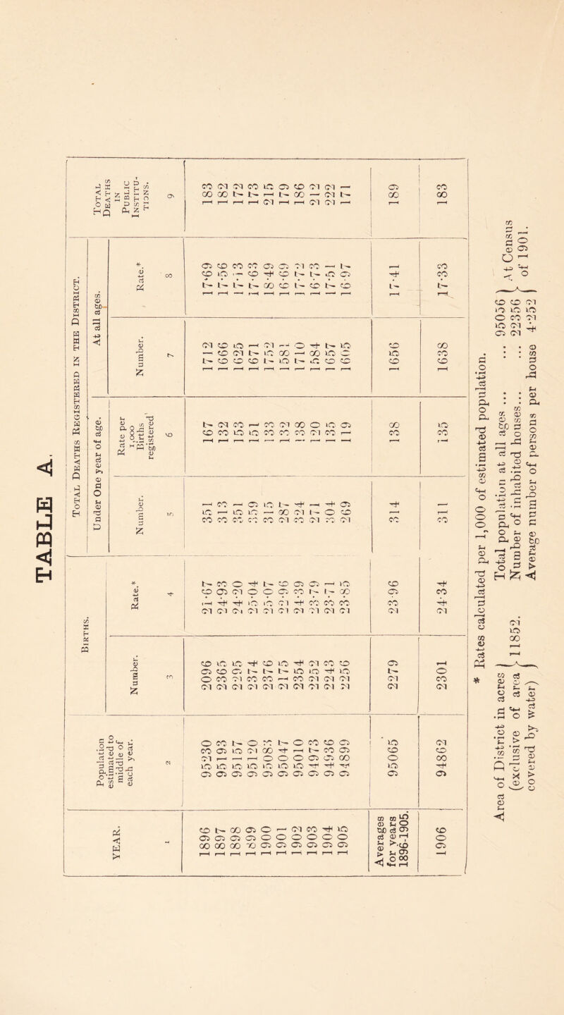 <j P9 <1 Eh If) ►J K f < o w u o 1 H h w h ° ^ ^ r; Oh Z h CO (M .n MlCCKOCKM- 00 OO l> N h N 00 - M N H i—i i—l r—h Ol r—l r—i Ol (0s! i—1 07 GO O M fi EH ® l-l ft H H EH g a H « pq EH cc M S3 pH 33 w Eh -< &q Q P5 Eh O H 03 03 6JD- ctf oS < #■_ 6 4—> o3 P4 <73 CO W 07 03 Ci 71 07 -H K CO iO CO ■H1 O N iO O t — l— L— t- X CO ti- CO CO 43 -S3 3 £ CM CO lo Ol -- O it- t— 30 —lOOlNiCCO-'OOlOC N O O O N iO N O. CD O o> 6JD 3 ?H c3 <3 Pi 03 31 o Sh <3 O a t- D p. rt & 13 U3 J3 1-2 U L.£j In 'PPM 43 tXMCOHCOOlOOO 30 07 CO 07 O lO CO 07 CO Ol CO r-H <u a 3 £ —i co —- 07 i o t - it4 —h -t- as 3C >—1 lO 30 — X 71 I - C CO CO CO CO CO CO Ol CO Ol 30 Ol o 5 -1-' 3*-1 0 .2 d C 3 ■H 4> <U V CP 3=3 >H -3 rfO O.J.'S’S O *3 3 rt Ph 8 c 8 P4 c w >H if I- co IO co x CO if CO COb-XG7©'—'OJCOif30 07070707000©©'© XXXXOOfflOlClOi cn cd O hO Ofi c3 CJ> o3 03 r-H ^•CO p 52 <J.83 Pi > 0 co 1- O t- O co CO 07 30 CM co 07 30 Ol X it- f—H t- CO 07 CO CO 01 r-H r-H ,-1 0 O O 07 07 X 0 X 30 30- 30 30 30 LO 30 if if IT1 30 if 07 07 07 07 07 07 07 07 07 07 07 o> CO X CO CO co CO o 07 X X CO 30 co rn cc ^ -—i CO o 07 O ^ 4-= CO CO 01 30 30 30 O CO Ol 30 Ol 07 Ol if C/3 X h Rate.* 4 CO O if t- CO 07 07 1-H 30 0 03 ci 0 0 Ci n n r- x .p if if >b O Cl it4 X CO X Ol CM Oi Ol Ol Ol Ol Ol Ol Ol 2396 if co it1 Ol os M c % CO 30 30 if 'CO 30 if Ol CO CO 07 9—4 03 CO 03 t— t— t'- 30 30 if 30 1- 0 S fi O tO 71 CO W i-H CO Ol 71 Ol Ol CO Ol Ol Ol Ol Ol Ol Ol Ol 01 01 01 Ol a o • rH -P c3 HH o Cu o Cu 00 43 4-> C3 -p cc a> P-H o o o o Pi O Ph T7 03 -P cS p—H o o o3 o CO 43 hh* C3 a co O o P 07 Oh CC ® ® ® 43 CC rH bD o § C3 o g —1 -O fi P p ® <p 03 . — O P'S !h ■p ~ r0 p O S o o 03 o ^ & 0 o P O3® fcD _, ^ ?! « a ^ EJ p 43 H ^ ^ * Ol 30 X CO a a3 o p p p C3 03 03 H-5 _1 »1_, c3