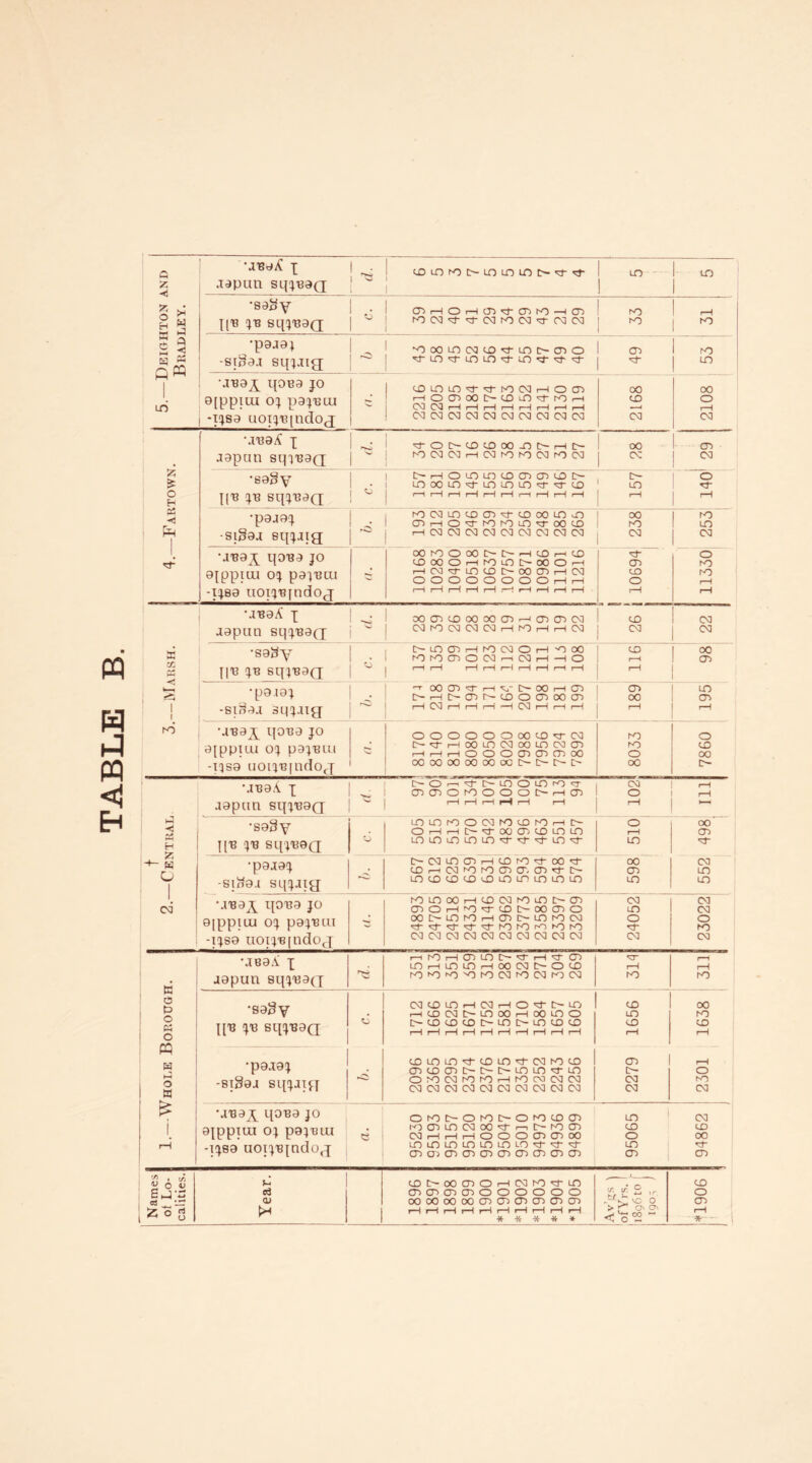 PQ H PQ — UBaA f ! * ^Lnra!>inLnin^^ t 1 in n z japun sqjB3Q i 1 1 1 » * •sagy !» CT) t—lOHmfl-fflhO-I CT) ro pH H « J[B JB SqjB3Q rOCO'dt-'tf-COrOCO'd-OOCO I ! ” 1 ^ 5 a £ < •pajaj 1 •ooonootD<d-nc~CT)0 CTO ro H rH qM -sigaj sqjjig ~~ ■«-m imn io-t ■d- 1 ^ JBa^ ifosa jo counLn't^rmtMHOtT) 00 oo LO afppiiu oj pajBiu HOtDOOtXDin^trOH CM CM H pH rH rH rH rH r—1 H ID) o -ijsa uoijBjndoj ! cocooooocooooocmcoco CO CO •JB9A i 1 ^ ^roixntnoonit^Hc- 00 cn Z japan sqjBaQ ro oo co >—i co m m cm m cm CO oo •sagy [ i o h o o imo cn ai o t- [>“ o • noon'3-nnn'tr'S-to m O H j[B jb sqjBaQ 1 w 1 H rH rH H i—1 rH i—i H H H rH rH •pajaj mtNnntDcn^-inoomjd 00 1 ro *•>1 • CT) i—lO'd-rOrOLO^roOUD ro n pJ-l I -sigaj sqjjig p-O loooocococooooocooo CO 1 °° 1 MBa^ qoBa jo oomoooi>[>HinrH(n iDOOOHrOiOlXJOOH H“ CT> o ro aqopiuj oj pajBLu H(M'd-LOCDI>OOa)H(M O CD CD CD O CD CD CD rH rH to o ro rH -IJ80 UOIJBftldoj rH rH rH rH rH i—! rH pH rH rH rH rH uBaA \ ! ^ oocncooooocDr-icdOdcc] to oo aapun sqjBaQ >w 1 CO rO OO OO CO r—1 rO r-H .—1 CO CO CO * •sagy MnaiHinNOHnoo to oo HM 1 • i ° i mmmotMHCNiHHO 1-< CT) cc <2 [|B JB SqjB3Q H rH rH rH rH rH rH H rH rH •paiaj t 00 CT) tT f—4 C~— 00 i—t CT> CT> n D-r-Ht-cnr^cDOCDoocn 00 CT) 1 r -sigaj sqjJig H (M i—1 rH rH H CM rH r—1 rH rH ro MBay qoBa jo ooooooocto^rco ro o 3[ppuu oj pajBiu O^tHOOLO WOOLO WCD rH rH rH CD CD CD OD OD CTi 00 ro O to oo -ijsa uoijBjndoj ocooooooooocc~c-c-[> 00 c~ •jBaA x c— o <—>t i> n o m in CO CT)CT)OrOOOOC'-r-lCT) o H aapun sqjBaQ * i—1 i—1 i—1 r-H r-H i—1 rH •—* £ •sagy ininmo(MfO!nK)H> o oo H OHHOd-ooauDinin H CT) 25 H Z -»- w {[B JB SqjB9Q nnnnn'tt-tj-^r-n>d- m •pajaj t> N in f-1 to ro'd- 00 00 CO • in .H cm K) m cn a cr> *tt- c- CD n o 1 -sigaj sqjjiy imDiDiDiDmininmin m n l# CM* •JB3X qoBa jo minoOHiDnunmixD cnoHind-iDNoocno oa n CO CO aippitu oj pajBiu oo t-m m h cn i> in co cm H_'td'd''d'tOfOinrOfO o o ro -ijsa uorjB[ndocx COCOOOOOOOOOOOOOCOOO oo CO •jeaA x i—i po i—i crun t> h- r-i tr ct> r—l inniniDr-ioonc-oio rH rH « 1 1 © japun 8qjBa(X rOrO'O'OrOOOrocoroCO ro ro •sagy ooton.-HCOr-io^rt>-n to 00 j 5 • HiDdc-inooHooino n ro o § ■ 3 I l[B JB SqjB3Q [HCOCDCOD^LDCHLOCDCD rH H H rH rH rH H rH H rH UD rH CD H •paja; tonn^rt-ton'd-ooroto CT) rH cniDan>[>t>LnLndrin C- o i—i O 1 W -sigaj sqjjifj OOOJfOfOHlOCXKMOO COCOCOCOCOCOCOWCOCO OO oo ro CM £ •jBax qoBa jo ooD-otoc-oioiocn n CO i aippitti o; pajBtu © looointMoO'd-nt-mcri WHHHOooaiaioo to o to 00 pH -ijsa uoijB{ndofx inininininmiOH-'d-d- CT)CT)CT)CT)CT)CT)CT)CT)CT)CT) n CT) H CT) « o v coc-oocnoHNiOH-in to Gj'i c3 tJuncncDOOOOOO ir, \r. y. i r .c/- ^ VC 0 o o> oooooooocnoocnCTioocn CT) | 3 H rH rH rH rH rH rH rH rH rH rH ***** < 0*2 “ rH - *- ~ \