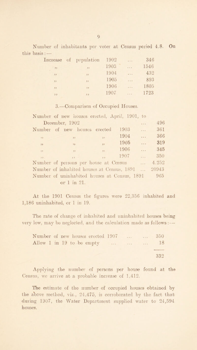 Number of inhabitants per voter at Census period 4.8. this basis: — Increase of population On yy )) yy y ) 5J >> )) )) > ) 1902 1903 1904 1905 1906 1907 346 1546 432 893 1805 1723 3.—Comparison of Occupied Houses. Number of new houses erected, April, 1901, to December, 1902 • . . 496 Number of new ho us* 3S erected 1903 361 •>> yy >> 1904 366 )) M V 1905 319 yy yy •n 1906 345 yy yy 1907 350 Number of persons per house at Census 4.252 Number of inhabited houses at Census, 1891 20943 Number of uninhabited houses at Census, 1891 965 or 1 in 21. At the 1901 Census the figures were 22,356 inhabited and 1,186 uninhabited, or 1 in 19. The rate of change of inhabited and uninhabited houses being very low, may be neglected, and the calculation made as follows Number of new houses erected 1907 ... ... 350 Allow 1 in 19 to be empty ... ... ... 18 332 Applying the number of persons per house found at the Census, we arrive at a probable increase of 1,412. The estimate of the number of occupied houses obtained by the above method, viz., 24,475, is corroborated by the/ fact that during 1907, the Water Department supplied water to 24,594 houses.