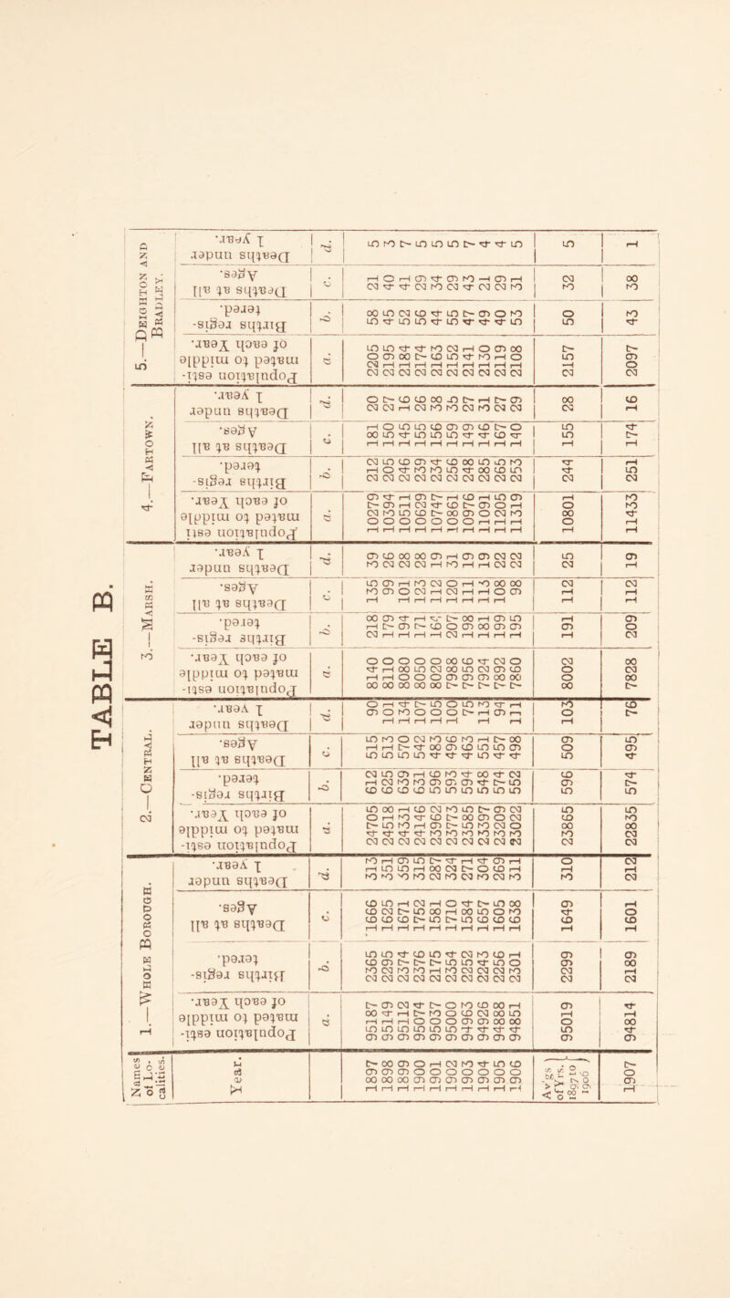 TABLE g in' •saoy 03 00 S -s Qpq LnrruniO'S-LnTj-’3''i-Lr> lOLO't^fONHOGOO c- t> 1 03 l •juaA \ OOOOr—lOOhOl-OOOrOCOOO 03 *Ba# y Hou3tn(x>oouot>o in H- 03 -siSaj eqjjig C0O3O3O3O3O3O3O3O3O3 03 03 lisa uoijByndoj •JBaA i aapun sqjBayq • •sagy LOCDrHI'OCNIOrH'OOOOO 03 03 « Il'B JB SqjB9Q <T> Ct> Oj 1 r -siSaj sqjjig 03 rH rH i—i rH 03 rH rH rH rH r“‘ 03 03 00 -ijsa uoijByndoj MBaA i Or-i'3-0-LOOLOK)<crr-( to CD) 1 -G CDOI-OOOOO-rHCDr-l o tH t japan sqjB0(j HHHrHH rH rH rH } 2 •sa3y LOK3003K3<X>rOHC^OO cn in 3 • H H l> 00 (T> CD LO CO (D O CD w H {[B JB SqjB9(J O LnLOLnLn<d-'d-'3-Ln^-rj- in s •pajaj C3mCDrHCOr'OH-00^-03 c£) dT • HCOKOfoenGmd-t-LO cn O- D 1 -si3oj sqjjig; *-C> CD (D 0 CD LD in LO in U3 U3 in m 1 • jBax qoBa jo moOrHCOC3N')inC'-CD03 m in od OHK)d-0l>OOGOO3 CO NO ayppiui oj pajBiu ■3 t>inrOHcat>inhOc<io oo to 00 03 -ijsa tiotjBindoj 03 03 03 03 03 03 03 03 0300 03 03 •JB0A i rOrHCT5LOC^^rrH'd-Cr>rH O 03 • HimnHooojo-ODH rH rH w 0 japun sqjBacj ro^O^OrOOOrOOOhQOOfO to 03 •sa3y 0inHO3HOd-c^inoo cn rH E> • 0C3>0OOHOOinO0 O o 03 o ffl yyB jb sqjBaQ o ODCDCiD[>int>LOC£KDCD rH rH rH rH rH rH rH rH rH rH CD rH a •p0J3J 0in't0in'tcsnn0H <X) CD H • 0Gt>t'i>Ln0d-Lno cr> 00 G O W -siHaj sqjjxjr *-C> h003rOrOrHr0030303K3 03 03 03 03 03 03 03 03 03 03 03 03 rH CN £ •JB0X qOB0 JO i>a>c3d-i>ofO0ooH CD 1 0|PPILU OJ pOJBLU 3 ood-H[>rno0O3ooin HHHOOoaxnoooo rH O rH 00 rH -ijsa uoijBjndoj inLninimmntd-d-d- cncncncacDOacncncnoa in cn <3- o> “ i «5 u ooocnorH03hOH-Lnco --—- o- 6 c3 cncncnooooooa ^ SC 2 vo o (V oooooocncDcncDcncncn CD 2 O g rH rH rH rH rH rH rH rH rH rH > f* Qi C!\ < o<£ ~ ^ 1