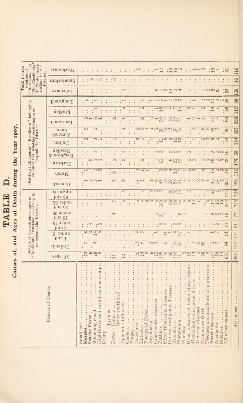 8G ■3 ® o . C *• d> ■to .jZ< c to d) <L> s« X A CD « '■3 ® ■x ^3 c M 4H C d> .S’ -C ■—I x -w -Q S 05 ».So - s C *3 •esnoq^ao^Y •imiuo^u'Bg XjBiujgui un LO LO HO- • 03 CO K> tQ r-l CT> H* CXI H r—f r—I 03 • O r—I LO CD T—I CM 00 LO 03 *3* CD to 00 LO © © U cj © > © J3 b« S X t- ft -o w i hi <s pci <1 c/) © < •a c «« a* <u V) a ej U <SJC .5 So C5 H O O 03 £3 -°Tr be - H ce4E ?-< a j3 a> o 4h> 6 £ •S °.2 ® *- Q P3 £H - X3 O'Tj ° ^'S w „ fi ® so O fcc® >. “ifl *| 12 o 05 H GO ^ & s c3 0> 4H o to 72 G ^‘C boS c3 S3 . 3 § a> « '5 o-o £ TZ 4H -f3 3 ® +j iA H ® 5 5 ^J. o ►» ® +3 X ^ P O J2 § 3- 3 s © aj JC O) CP r“s (Vf l»n rH 'pOOM^UO^ •Xoipuiri LO r-O rH i—I tO i—I C— LO tD rH LO H H t> LO 03 03 K3 03 rH LO LO 00 00 03 LO cn oo LO LO •pOOM>[OOrJ •Aanq -puoLtqv •uo'q’BQ •A9jpi3.ig % uo;qgia(j LO r—I LO r—H 03 03 • a • • C3 H O H- tO OO 03 i—I rH r—I C3 H LO O- H- O • 03 CD 03 03 03 03 03 03HHHH003rOOifl 03 rH rH 03 rH LO 00 C3 t> LO lo 03 03 r-1 rH i—ILOO0C3O3 rH LO • 03 LO rH 03 rH LO 03 03 l—I rH tO rH 03 rH • 03 rH 03 •qsj'ejtf 03 03 03 03 a>NOiOI>HN(M o 00 LO 03 03 to 03 oo 03 h- • LO tt* LO • • LO LO 03 LO • • rH HHCDKID-OO rH t~- LO 03 CM tO rH LO •['Ba^uaQ rH K3 K3 rH UO 03 ■sf to rHt0rH03Or0rHH-^-,'O03CnrHLn^03L0 H i—I fO LO LO rH O 03 oo ro H- tH 03 lO O') H- •SpiBMdll pu^ 59 gg jeptin put} gg 03 ro Ch cg aapun putj gx g [ japun put? g to CD O H- 03 £>• rH ro rO 03 LO 03 ^r ro LO lO'd'CdtOtOOOOtDCOLO'OOOrOH tOCHLOOt)- O tOLOK) rH • rHrHrH'd r—( • rH 03 ro rH CO¬ LO •g japua pins x •X Japufl •aa§^ [[Y 00 03 ^ LO 03 -rr ro rO to i—I r—I 0— * • tO rH 03 • • 00 00 • 03 to r-H rH CO CH ■ H 03 tO LO LO • rH 03 H 00 LO ro CD 03 -03 i—I 0— 03 O- o- LO ’h- H 03 00 ro ro ■ cn O to oo oo 03 !—! 00-03LDC3tOOtOrOHL0030-rOOOOOCr~H-H-H 03 H HtOH-enunH HH ro COrOHLO r—I H i—I H to ci O) Q cn <v oo E3 d u C3 >—i 03 Th o to , o a • rH H-3 • • rH ?H cu P3 HH H-i cd > * rH & <4-1 o <4H O CO U1 4—' CO O <D r^J Sh CO rH H3 CD r’^ O efi co CO o> CO o3 O CO f® O B -r H •p 11)33 e3 oa a; SCO r, O • r* * 03 2 O 0 <U CO “ O -r-l H 'H O S r-j pu p ffl <! vi <j co q J XTj 0) co i—• cc o <