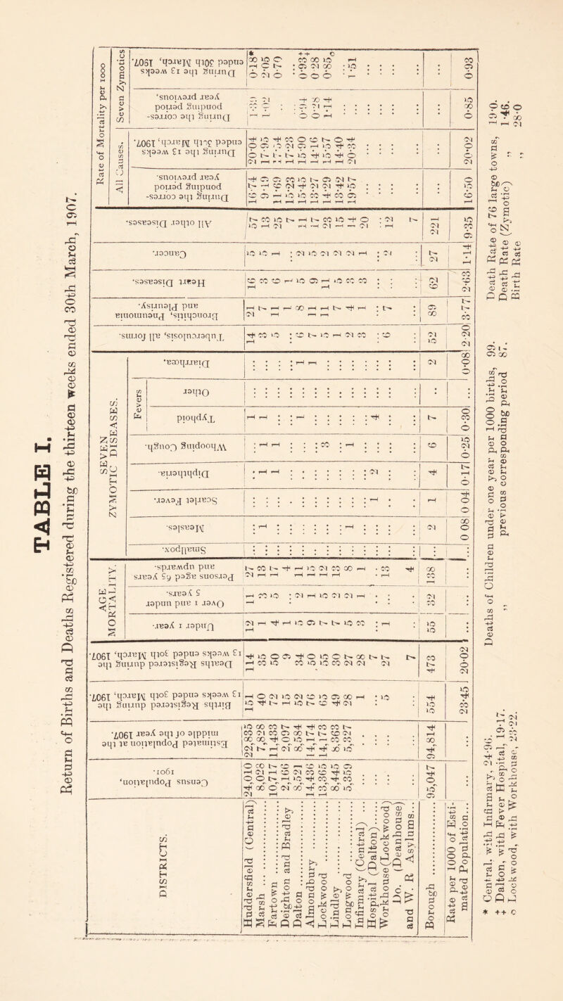 <■*-« 03 t/) 6 > •£08I ‘qaiwiM qiOP P^pua §>{33,IA £l 3q| SlIUtlQ h O I-h j os Ol CO ; iC ; ; ; ; OOIO ‘OOO 2 • • * 'SnOTA3jd JB3,t -S3.U00 3l[l §UUtlQ s>j33A\ £i api gupinQ ^OTtfCOOONO^ 6 N l - N 1C H 1*0 -rH © ■snoiA3.id ibsA pouad Suipuod -S3.U00 sqi SuptiiQ OI 6 : ers M30UB3 UO 1C rH • OI 10 OI Cl Cl H • OI tn •§3SB3SI(J 1-IB3J-J kCc0COH«5O)Hi5MM 4 01 p •Asunsjj puB muoransup ‘sniqoiiojp HN-r^COHHN^H { t— OS b- b- CO © £061 qiot P3PU3 scp3M £l sqi Suunp pajaisigs-vj sqiB3Q vflOO rH CO VO C5 O 1C O l> 00 CO' vo io co oi oi b- 1- OI 7,061 pi°e P3P113 S>J33A\ £l sqi Stiunp pa-xaisigaqj squig HOC) 1.0 Cl CD IO ffi CO VO vt N H iO N CD O) >c CO b- ■H1 ■H lO VO OI o © OI lO cb OI •£061 3qi J° 3IPP™ sqi in uoiiBjndog psiBtuqsg |1C ® CO t> Tfl CO CO N CO 01 CO CS GO b- fn CDOl CO^ CO_ rtf O IO H r-H CO CO' of «C r-T of cb''-t H' oo >b' I CM hH —r rH rH QO ■H cs •1061 ‘uoqBpidoj snsuap) O CO K CD CD IO no O H OI H CD Cl CO CD Tt VO P,P,*> rH pH WrJrCO CO o' ol cb 'H cb GO mb (M r-H »-H r-H <n H O r—i « H co c3 -H Cl ® O 2 2 sfl w © O TJ b a ^5 © : a • cs : c, • a : t} : b • : b c : o > p Cl O rb O -p 6C+1 M rH r-H CS © c3 c3 H Cl © O TJ O o rb o o J >0, © v ^ © O b % d .•§ rb Si0 s „ O .b § 2 O O CD co S3 o rS c CD a rb o o u b oo a J3 P>r. CO <1 _a T3 b o3 (H ib os rb be b o fn O M -H “ b a .o «H p o w ° ^ o b, o o rH ^ rrH cD ^ P. D 4-> cS a Pa? rH 01 o -H © be so t'r © -+H o a tc ® © 1 2 r^ JO H ^ a a l— O-l Ol OS so qs a Ol a sb b ■ oi o3 H> rb -H ft O co b ° P a -a L O © H a -H 2 rb -H •I—I b % 2,% b p © ro r> cj H O * ++ o