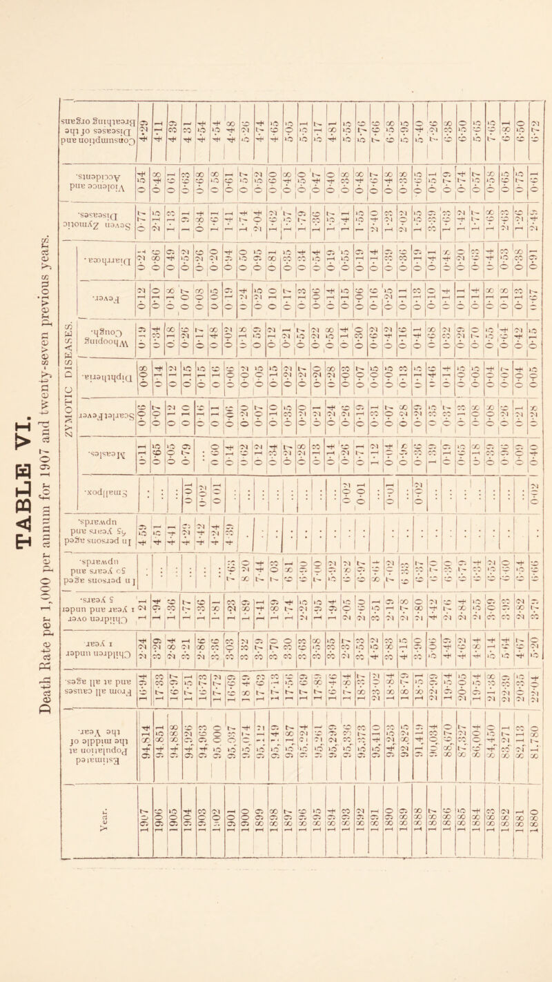 sueSjo aqijo S3SE3SIQ Z • •siuapoay I 0 1 X O 'b- III 0 ]x b J •sa^BasiQ 1 1 1 3 Y* | 1 1 1 ZYMOTIC DISEASES. [ . • BSOqaJBTQ 1 1 ! | _ w • $ U3A3 J T 1 1 1 Al °, 0 j •q§no3 • ! 6i6i 1 1 1 1 I | 1 6|6 1' 6 |6o 1 jaAaqiajaBDg ?! cp c’ iO ir 0,0 jo b|b 1 1 * , | 10 1 rH 'o -i 11- _ •spaBAvdn puu SJea.i Sy paSt: suosjad u j 35 0 »c *Y C: 01 31 9 -* 04 Y- -H • • • • • : • # •SpjBMdll puB sjbdA cS pa§B suosjad u ] ■ ; j . • 04 X rO O t- X 31 to 31 cp b X 31 —r. X l! r —H CO 31 tO r° O -H »o 9 •SJE3A £ | lapun puB jb3^ i <ci J3A0 Uajpuqg) 1—1 rH 35 i-H 1 © CO H t- b t“H O CO r-H CO ro (N rH 1 CO 2 —( 35 rH -H j CO t ~ rH rH rH 1 1 IO iO at i-H -rT OS rH to p 31 0 - r b <o cb • 04 X 1- • 3, O1 CX 04 rh 1-- 04 -+1 X 31 to to 31 35 9 X OO 31 X 31 Pt CO ubsA i aapun U3jppq3 rH 31 31 at 31 CO -H <-* CO 31 31 CO X CO 31 0 co * CO 0 * M X CO ib cb O O !>• CO cb cb X to¬ co X J 0 cb iO cp cb I r CO 31 X to cb 04 IO X X cb r-H 1 OS rH X 1 5 tb 31 to rH rfl X 'rfi -H rH *b -Y ‘O O rH 04 »o S3§B [[B IB PUB sasriBO jjb iucuj rH co cp I- t— CO to rH Is i-* |co It — •-H 31 1- 9 rH 0 to rH • CO Cw x t- r—1 | rH rO r. -rH tb r-1 1 l'- rH X b- O |-+l rH | CO b tb rH rH t- X rH 31 cb 3, —H X X *-H 35 b- X rH to cb t-H V - 31 31 rH ItO *P j? '35 © rH 31 rH to b X X 31 9 H) A, -1 tO i!?, Cl J31 jBa^ aqi jo ajppiui aqi IB UOTIBpidOJ pa iEU.it) S3 1 r—H OD 'Y OS r-H tO 00 rH at 1 CO CO CO —H oj co CO ir> co 0 (3 0 0 >b >w r I b- 0 to 35 rH 1 - >b O * 31 - i >0 35 rH r * IO b- X r—1 to 35 r+< 31 3 1 to ol1 »o | ot» 31 ib~ 35 1 CO CO utT CTi 1 X b- rt to 35 0 to' 35 X 0 04^ tO 3l X 3) 35 rH —Y X O t'- O ao X t— 31 ■3 b-T X -H O O to X ‘O **Y X rH r- 04 cb X co rH H 04^ X •co 1 X t - • 1 X Year. O O r—4 to o 05 f—1 to 0 05 th 0 05 CO O' 35 *“H 31 O ■—H 0 05 rH 0 0 2 35 35 s X 35 X i-H 35 X 0 Cw X 10 35 X rH ^Y OS X rH X 35 X rH 31 35 X rH rH <r-s X rH 0 35 X rH 35 X X rH X X X r-H t- X X r-H 0 X X r-H to X X rH rH X X rH X X X rH 31 X X rH rH X X rH 0 X X 1—1