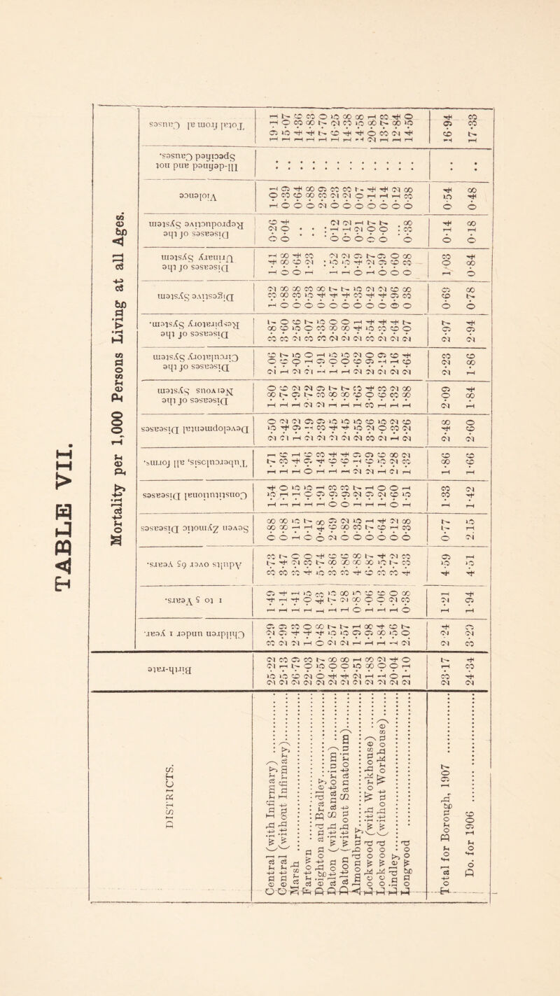 • M M > H m Eh to 03 <1 C6 c3 fee rt •H > to 0 © co ?h 03 P4 >h 03 P< MH> • rH l—< oi 4-> ?H o a sacnEg) jb tucuj pcicrp H l> C CO O lO 00 00 H CO H O H 0 CO CO N (CKC Id 00 N 00 ip O5)-0H^4Hi>.04)2^4jHOCO<C|-4i rH rH i—Hi—It—IrHi—1 • H CM rH —1 H 16- 94 17- 33 •sssnB3 paypadg ion puB paugap-jjj • • • • aauajor^Y HC5HQ0C3CCCC1-'?H,HC1O0 O 00 Op GO CO Cl Cl O H H H CO rHOOOCMOOOOOO© ■HI CO IO -HI 6 6 rnaisAg aAiionpojda^j aqi jo sasBasiQ CO H Cl CM —l t-- O0 ex o • • ; h h ci o o  cc 6 6 ' * * 6 6 6 6 6 6 ■H* OO rH rH 6 6 uiaisAg A-iBinifj aqi jo sasBasiQ 4-1 00 -HH 00 C1CIC3NC3 Oco H CO O Cl ; IO ip -H OX 05 CO CO t—[ O’ <0 4—i -h i—H 2* rH CO O’ O1 1/03 0-84 uiaisAg a.\iisaS(Q Cl CO 00 CO CO t> N IO CM CM CO CO COCpCpip'HIHl^Cp'H-H'OSeO h6666666o66o 05 CO ZD 14 o o •uiaisAg AioiBJid-jajq aqi jo sasBasiQ l-OOMOOOHHH^N OO CO 30 C CO CO CO H-I iO CO CD O CO CO 6l CO CO CM Cl Cl CO 6i 6i cm 2-97 2-94 uiaisAg AjoiBpiDJi3 aqi jo sasBasiQ CC K «5 O H O >d Ol o 05 ZD -H OCOh0500COO)-hh(0 o! -—I oi 6i hhhoi oi 6i 6m om 2-23 1-86 uiaisAg snoAtaj^; aqi jo sasBasiQ O CD Ol CM C5 14 (> co H1 CO Ol QO OO 1> O N O0 CO M fp O O CO CO HHHCICIHHHCOHHH 2-09 1-84 sasBasiQ {BiuauidopAaQ O oi Cl C5 05 IO 30 IC5 ZD IO Cl CO >0 Th1 05 -i CO Hi -H- ip Ol O OO Ol Ol Cl 6-1 Cl CM Cl Ol CM CO Cl 6-1 Cl CO o ■HI CO Cl Cl •suuoj ||B ‘siscpriDJaqn p riOHOCOrHHOO'OQOCl N 03 H 03 Tt> O O -1 CD IO Ol CC 1—1 i—lr—iOr—lr—li—iCMOlr—IClr—1 99-1 98-1 sasBasiQ jEiioiiniiisiiog) itOifliO-^COCONHOOH IQ i—l >-4. O 05 05 05 CM 05 CM CO IO —1 '—1 T—1 i—l r-H O' O’ i™l rH f—1 o rH 1-33 1-42 S3SB3SIQ 011010.^2 ll3A3g CO CO >0 l~— qq 05 CM >0 —I Cl CO OOX-iH^cpCOCONOHCO 66—160 oi 666066 0-77 2.15 •sJBaA 9g jsao sipipy CO N C O ^ C C CO N H Cl CO l - Cl O0 N CO '30 CO CO >p I- CO c6c6co6hioc6c6^ococ6^ 05 —i IO IO ■H 6f •sjBaj^ 9 01 1 O ■+ h 10 PA 10 CO ID 0 O O ® ■H H -t O 2 ^ Cl ® O O Cl CO r—1 l-H 1*—1 rH ^ rH 1—1 O’ rH —1 rH O’ 1-21 1-94 UBaA 1 japun ua-ipjiqp) Cl 05S5OC0NNH00HCDS Cl 05 rf -+ if IO ‘O 05 05 CC iO O CO Cl Cl rH o Ol Cl —1 6h rH H Cl H 05 CJ Cl ci 6o aiE-i-qi-iig OICOOCONQOOOHCOW'^O D n N O ip O O ip » O 9 H UO IS O N O rH 4 M H --I O H CM Cl Cl Cl N IM Cl Cl CM CM CM 03 CO CM H co •h* CM in H U p-h « in ►—i D t>» 2 ?-> 2 <c 3 3 (h I—1 « 4- 3 3 M & -3 -3 44 44 . 5h >4 O 03 4-4 23 c3 n0 — oS 2 pqcc ^ r~] 44 o 44 c3 3 aJ 02 44 o -3 44 £ £ o 44 r3 o3 cj -j i> ft Sh ~ ° 44 44 ju 43 a 3 2 CD <D C3 vw w r- I—1 w S-/ .rH 'W 0'0 <hfe ft 'ftlft be 44 5 73 3 o 44 3 ft p rO rD a o a 03 CO . pi O rP 3=3 3h O 44 p o -3 £ c3 o o 15 „ r3 C 0) o r3 o h © 03 £ — be 3 o 3 t— o cc be P o o tt Ih o 03 co o 05 ft o o ft o -c-i . • - -