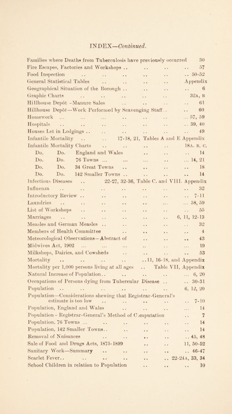 Families where Deaths from Tuberculosis have previously occurred 30 Fire Escapes, Factories and Workshops .. .. .. .. 57 Food Inspection .. .. .. .. .. .. 50-52 General Statistical Tables .. .. .. .. Appendix Geographical Situation of the Borough .. .. .. .. 6 Graphic Charts .. .. .. .. .. 32a, b Hi llhouse Depot -Manure Sales .. .. .. .. 61 Hillhouse Depot—Work Performed by Scavenging Staff.. .. 60 Homework ... ... ... .. .. .. ... 57, 59 Hospitals .. .. .. .. .. .. .. 39, 40 Houses Let in Lodgings .. .. .. .. .. .. 49 Infantile Mortality .. .. 17-18,21, Tables A and E Appendix Infantile Mortality Charts .. .. .. .. 18a. b. c. 14 ... 14, 21 18 •. •. • • 14 Infectious Diseases .. 22-27, 32-36, Table C. and VIII. Appendix Do. Do. England and Wales Do. Do. 76 Towns ... Do. Do. 34 Great Towns Do. Do. 142 Smaller Towns .. Influenza Introductory Review .. Laundries 32 .. 7-11 .. ... ... 58, 59 •• •• •• 5o 6, 11, 12-13 32 «. «« .« .. •• . • 43 19 53 ..11, 16-18, and Appendix . Table VII, Appendix ... 6, 20 List of Workshops Marriages Measles and German Measles Members of Health Committee Meteorological Observations—Abstract of Mid wives Act, 1902 Milkshops, Dairies, and Cowsheds Mortality Mortality per 1,000 persons living at all ages Natural Increase of Population.. Occupations of Persons dying from Tubercular Disease .. Population Population—Considerations shewing that Registrar-General’s estimate is too low Population, England and Wales Population - Registrar-General’s Method of Computation Population, 76 Towns ... Population, 142 Smaller Towns.. Removal of Nuisances .. .. .. Sale of Food and Drugs Acts, 1875-1899 Sanitary Work—Summary Scarlet Fever.. .. 30-31 6, 12, 20 .. 7-10 14 7 14 14 .. 45, 48 11, 50-52 .. 46-47 22-24A, 33, 34