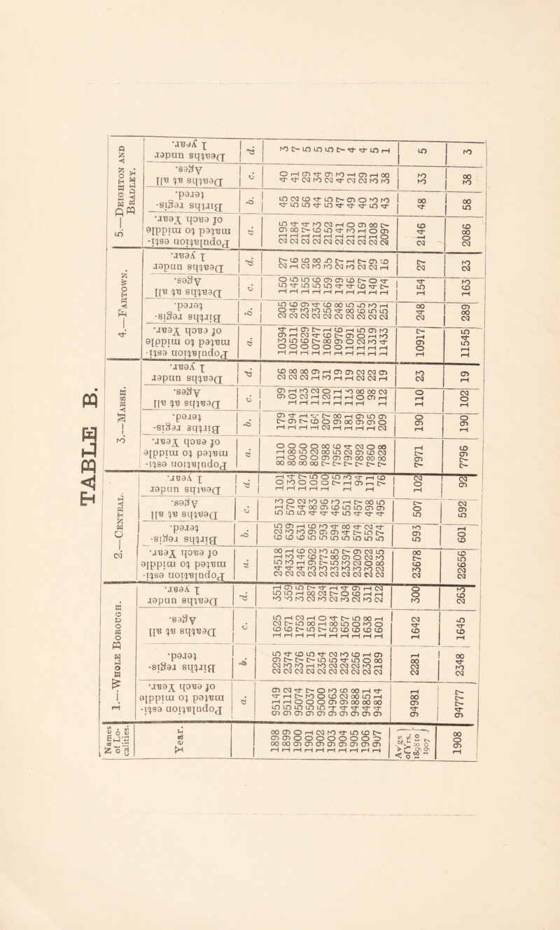 'IRctA •[ japun sq';'B9(7 j t~ UO tn LO C-sr LO rH 1 1 UO 1 — ‘S9iiy 9{ppiai 0!} paiJRLU 1 -T(iS9 U0T!^'Bind0J LOsJ-sj-hOOCli—lOCDOOC^ 0000[>CDL0st‘N0rHOCr> r-HrHi—li—tt—Ir-<rHrHi—lO CMCMCMCMoaoacsiCNicacg 2146 2086 4.—Fartown. •JR9A 1 japan sqfjRaQ; h’ ! i>-cocDcxD-nc~-i—ii>-co;d 1 oa i-i ca NO ho ca ro oa oa rH 1 1 Cr 1 1  1 1 NO 1 CM •B9§Y HR !JR sq!;R9(q; ouoLocDoocncooosr LOsJ-LOLOLOsrsJ-cDsxC^ >”1 >“1 r-i rH r—i rH i—H r—1 r—i rH 154 163 ’P9J9!} -SfSaj sq!}iig[ 1 1 LncDcr5«:t-coooLn>r)rorH 1 Ost-hONOUOsJ-cxDCDLnLO 1 ca ca oa CN3 ca ca oa CNi CXI oa OO sx CM 289 •JR9_^ qoRa JO a^ppiuj oj pajRcu -TJS9 UOTJRfndoj '^rHCT>C^i—ICDi—fLOOKO <T)rHCNISl-CX>EN-CT)OrHrO tOLocDD^oocnooaNO't- O CD O O O O r-H r—^ I—1 rH ’—li—li—ii—IrHi-HrHi—1|—|rH 10917 11545 , 3.—Marsh, •JR9^ ■[ Japan sqjRaQ; ! CDOOOOCDi-HCDOOCaoaCD oacacMi-HhOi—irHCMcai-H NO CM CD rH •sagy HR -JR sqjR9(j ■o 1 0^1—iNocaoi—I'ooooocx] 1 CD o oa I-H CM rH tH o cn r-H 1 rHi—li-Ht—IrHrHi-H rH OTT ■- 102 •p9J9J -SToaj sqjjig; 1 oSh-,—|.5:,-[>.OOrHC30LncT5 D~CDt>-CDOCr>OOCnCDO i-Hi-IrHrHCMrHrHrHrHCXJ 190 190 •JR9y qOR9 JO aippTui oj pajRui -IJ80 aoi'}R[ndoj oooooocDsrcaooo r—looLocMooLncMcncDoa r—lOOOCDCDCDOOOOoO OOOOOOCiOI>-[:~[>-I>C~D-~ 7971 7796 ■< Ph H O 1 c<i •JR9A X Japan sq^RaQ; f-Hst-[>-LnOLOrOsa-rHCD CDNOOOOtr-rHCDr-ilt^ f~l rH 1—1 rH r—1 rH rH 102 CM a> ( 1 •sai^y HR JR SqjR9(J NOOCXlhOOrOrHI>-00 Ln~ rHC^sj-oocncDLnuncDCD LnLnLnsl-sJ-s^Lnsj-s^sl- 507 1 1 592 •pajaj -si^aj sqjjig rd LOCT5rHCDK)st-COsJ-CMsJ- CMNOhOCDCDCTist-tN-LOC— cocDOLOcnLOLOLOLDin NO CD uo 601 •jRa^ qoRa jo 9[ppiaj oj pajRTO -ijsa a0TjR{nd0(j d OOrHC£)CaNOLOI>-CDCXIUO rHt'OsJ-CDt>OOC7>OCaK) LnhOrHCDCH-LONOCMOOO sj-sj-^KjNOf-oNoi-oroca CaCMCMCNICaCMCaCMCXlCM 23678 22656 K o p o M o pq w p o W f 1 rH •JB9A X Japan aqjRaQ r-HCnuntN-sj-i—IsJ-CTii—ica LOLOrHOOCaC-OCOrHi-H NONOhocXINOCMKJCMNOCa 300 — 263 •sagy HR JR sqjR9a LOrHCarHOst-t-unOOrH CaOLOCXDrHOOLnONOO C£)tDD~Lnt>-LntDCDCOCD rH rH rH rH rH rH r-H rH rH rH 1642 1645 •pajaj -si§9J sqjjiff -d LOsJ-COLnsj-CMNOCDrHCTi cDt^c^t-LnLnsa-Lnooo caNOi-O!—ihocacMcahOrH cacMcacMcacMCMcacaca 1 2281 2348 1 •jR9_y qoRa Jo aippiuj oj pajRuj -ijsa aoijRjndoj CT)CXlsl-C—ONOCDOOrHst- St-rHl>-NOOCDCM(X)LnrH rHrHOOOCDCT>00(30CXD cnuOLOLOLOrtst-sj-sj-^ cncDCT5CDcn(oocr>cT5(j)CD 94981 t 94777 I Names 1 of Lo¬ calities. 1 Year. OOCDOrHCMNOsj-LOCOO cDcnoooooooo oocxacDCDCDcncncDcncn rH rH rH rH rH rH rH rH r—^ rH 2 00 o 00 o CD i