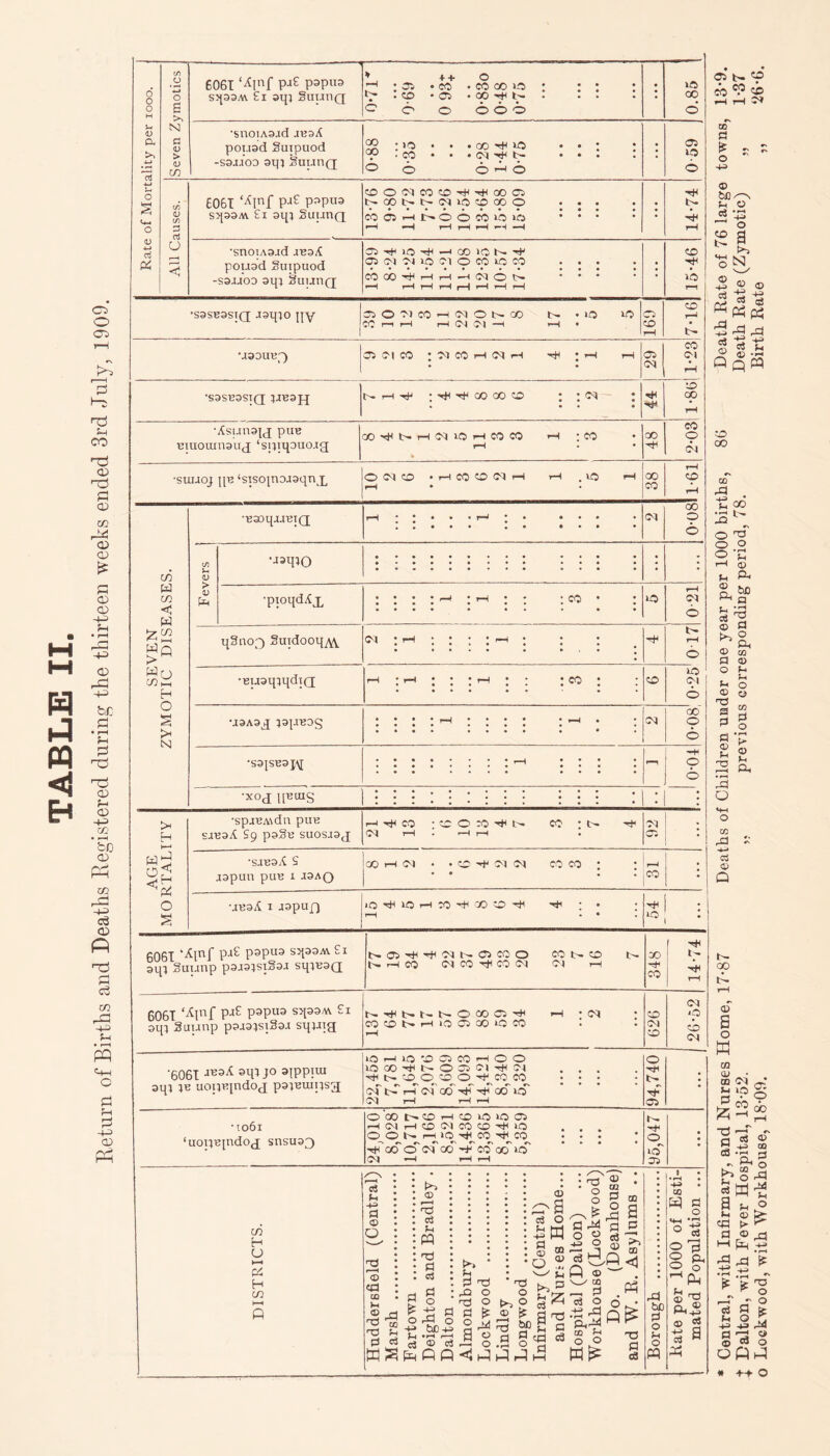 6061 ‘4jnf Pje P3Pnp —1 : ^ . co • co cc ro : : : : ; COOO^HH-HNOt* r—( rH H 1—H »—H r-H r-H b» uaouBf) 05 cm co ;ncoh(Mh 1—1 29 1-23 ‘6061 3l0Jo 3lPPlm aq; }E uopBindoj patBuiqsg »0 H lO CD 05 CO H O O 1000^NODOIH04 . . . ^ in cd^o cd 0 ^co co : : : of tT r-i' 04 00' ^ ocT icT M rH H H 94,740 - • 1061 ‘uoqBindOtj snsua^ o'oOb'.CDi—ICD10J0 05 rHO4iHCDO4C0CD'^>O . . . s r< cs r» r> r> f\ • tH00O 04 00-+C0 00 >0 04 rH H rH icT 05 H CJ OS H co -r a r ’H © ca © n0 n0 0 0 WS © 0 M nO oj rd to d -g rd o be h> £ o 4-» as © 0 fePfi (1 d tO do o r0 O d £ § rd O © r—< c$ § an ^ S-l T3 £ d n3 •r-> r-i : ^3 o o o £ -w O Q © no d .■d rd CO r-» ° K-° a © d o d„S o3 * » . Ph* T3 d 0 bo d o H o PQ GO ^ g © d ft-2 © cC 3 a a