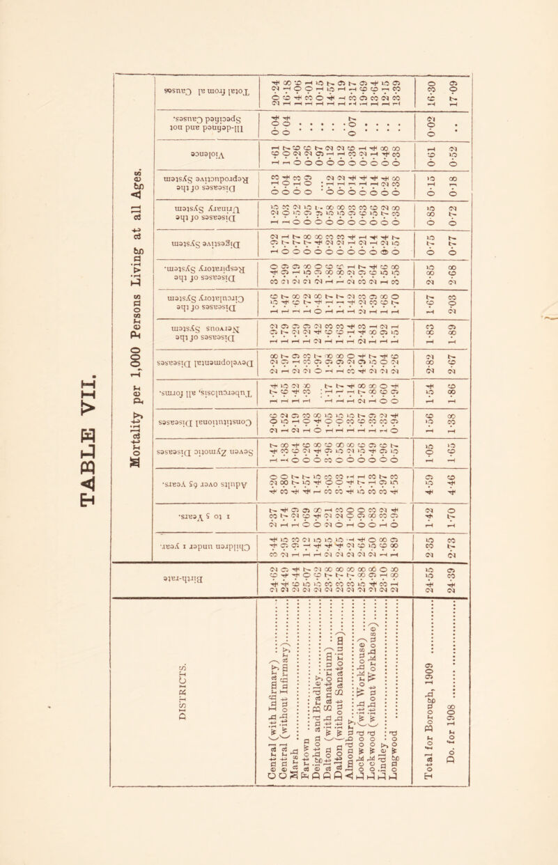 90SI1E3 JE U10JJ JE30X GO to j(0 05 05 ^ UO 05 0 a ^ co 6 -tH -i co 6 6 ©3 cb O 05 • • r>* •sasnE3 paypadg 30u puE pauy’ap-m H}< H b- <0 0 • • • • • ^0 • • • • 66.0 * * * * Cl 0 6 souajoi^Y t-it'.cocob'.ojoico—i^oooo ©pClflCl-HHCOClHTfcO h«66666666o6 o-til 0-52 ui33sAg 3Ai3onpotd3'g 3q}J0 S3SE3SIQ CO H co C5 ©1 ©3 h* hJj r* cO rHOr-lO ! 71 71 T 71 71 N CO 0060 ’6666666 0-15 0-18 3q} JO S3SE3SIQ Hp—16666666666 6 6 uiajsAg saijssSiq NHSOOXCOM^i-i^^K 05 b- b- H Cl Cl —1 Cl H ©3 JO P 6 6666666666 0-75 0-77 •uiajsAg AjojEJidsa'g 3q3 JO S3SE3SIQ oocioooa^HN^aoo H 05 —IJT5 05 00 00 C1C5COJOJO cboiWC'lOlHHOlCOOlHCO 2-85 2-68 uiaasAg A.to3E[noii3 sqt JO S3SE3SIQ ONOOdOONNClCOaoOO JO-^CCN^'-ImtJ1C1CO®N r—1 r1 H ■-1 O r—It—1—1 ©3 r—It—1 H 1-67 2’03 tuajsAg snoAta^j aqt JO S3SE3SIQ ©3 05 05 05 ©3 CC CO CO H Ol H 05 b-» Cl ©3 hJH to CO H ^ QO 05 JO HHHHClHHHOlHi-li-l 1-83 1*89 S3SE3SIQ IE3U3UldopA3Q ooNacoKooooo-^N'^co Cl 05 H CC 05 05 05 Cl 05 JO O Cl 01 rt 03 01 6 H fH CO 03 01 Cl ©3 1» 00 to ©3 6 •sunoj pE ‘siscpiDaaqnj, Tf( LO 01 00 M>^OOoOO^ t>. O H CO : H H H O 00 © 05 rH rH rH 1—1 r—1 rH H Cl rH O O 1-54 1-86 •sjeoA £9 aaAO spnpy OONNlOCOCOrHHCONCO ClOOb-JO-^1 0 0 ^ t- rH 05 in TFCo^^HMcb^iococbTH 05 CO >0 h •SJE3^Y 5 03 I N^aaioC'Hcooococi h CONClCDrJ(010lOQ0003C3 Cl iH rH O O ©3 O rH O O tH O 1-42 1-70 ueoA i jopun U3jpqq0 jo a ci uo 10 uo h 0 00 05 H 05 05 HrfH<^CI©lO©® CO Cl tH H tH Cl 03 Cl ©3 Cl H tH 10 CO CO lH C3 C3 ia <v bn <1 cS ci bn a • rH > • rH cn a o CO U O • o § >H <u P. 33E.i-tp.ng (NQ^S<N0D 00 00 00 0CiO30 C2t»'^OONNNOOC3HOO ■^rjH^lOOMCOMlO'^cbH Cl ©3 ©3 Cl Cl ©1 Cl CM ©3 Cl ©1 ©3 JO JO ©1 05 CO ■rH ©3 to H O r-« a CO ►H 0 fcn ^ a f-1 £ 3? lx 1—1 ca a a m 5 rd -a £ * f l r—H c3 c3 rl ^ ^ S ■4^* -±-> , a a t © © ® OOS 05 o 05 rd bD a o tH o M 3h O o H 00 o 05 (H O o Q