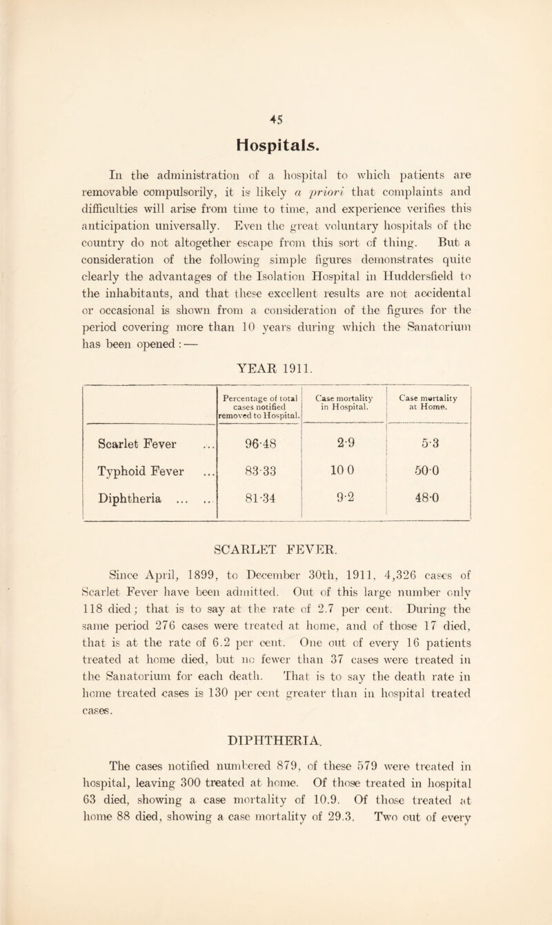 Hospitals. In the administration of a hospital to which patients are removable compulsorily, it is likely a priori that complaints and difficulties will arise from time to time, and experience verifies this anticipation universally. Even the great voluntary hospitals of the country do not altogether escape from this sort of thing. But a consideration of the following simple figures demonstrates quite clearly the advantages of the Isolation Hospital in Huddersfield to the inhabitants, and that these excellent results are not accidental or occasional is shown from a consideration of the figures for the period covering more than 10 years during which the Sanatorium has been opened : — YEAR 1911. Percentage of total cases notified removed to Hospital. Case mortality in Hospital. Case mortality at Home. Scarlet Fever 96-48 2-9 5-3 Typhoid Fever 83-33 10 0 500 Diphtheria .. 81-34 9-2 48-0 SCARLET FEVER. Since April, 1899, to December 30th, 1911, 4,326 cases of Scarlet Fever have been admitted. Out of this large number only 118 died; that is to say at the rate of 2.7 per cent. During the same period 276 cases were treated at home, and of those 17 died, that is at the rate of 6.2 per cent. One out of every 16 patients treated at home died, but no fewer than 37 cases were treated in the Sanatorium for each death. That is to say the death rate in home treated cases is 130 per cent greater than in hospital treated cases. DIPHTHERIA. The cases notified numbered 879, of these 579 were treated in hospital, leaving 300 treated at home. Of those treated in hospital 63 died, showing a case mortality of 10.9. Of those treated at home 88 died, showing a case mortality of 29.3, Two out of every