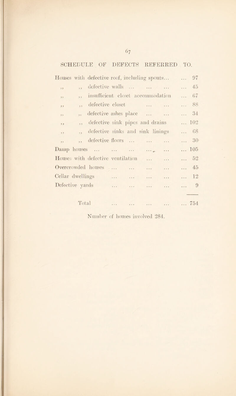 SCHEDULE OF DEFECTS REFERRED TO. Houses with defective roof, including spouts... ... 97 ,, ,, defective walls; ... ... ... ... 45 ,, ,, insufficient closet accommodation ... 67 ,, ,, defective closet ... ... ... 88 ,, ,, defective ashes place ... ... ... 34 ,, ,, defective sink pipes and drains ... 102 ,, „ defective sinks and sink linings ... 68 „ ,, defective floors ... ... ... ... 30 Damp houses ... ... ... ... ... ... 105 Houses with defective ventilation ... ... ... 52 Overcrowded houses ... ... ... ... ... 45 Cellar dwellings ... ... ... ... ... 12 Defective yards ... ... ... ... ... 9 Total .754 Number of houses involved 284.