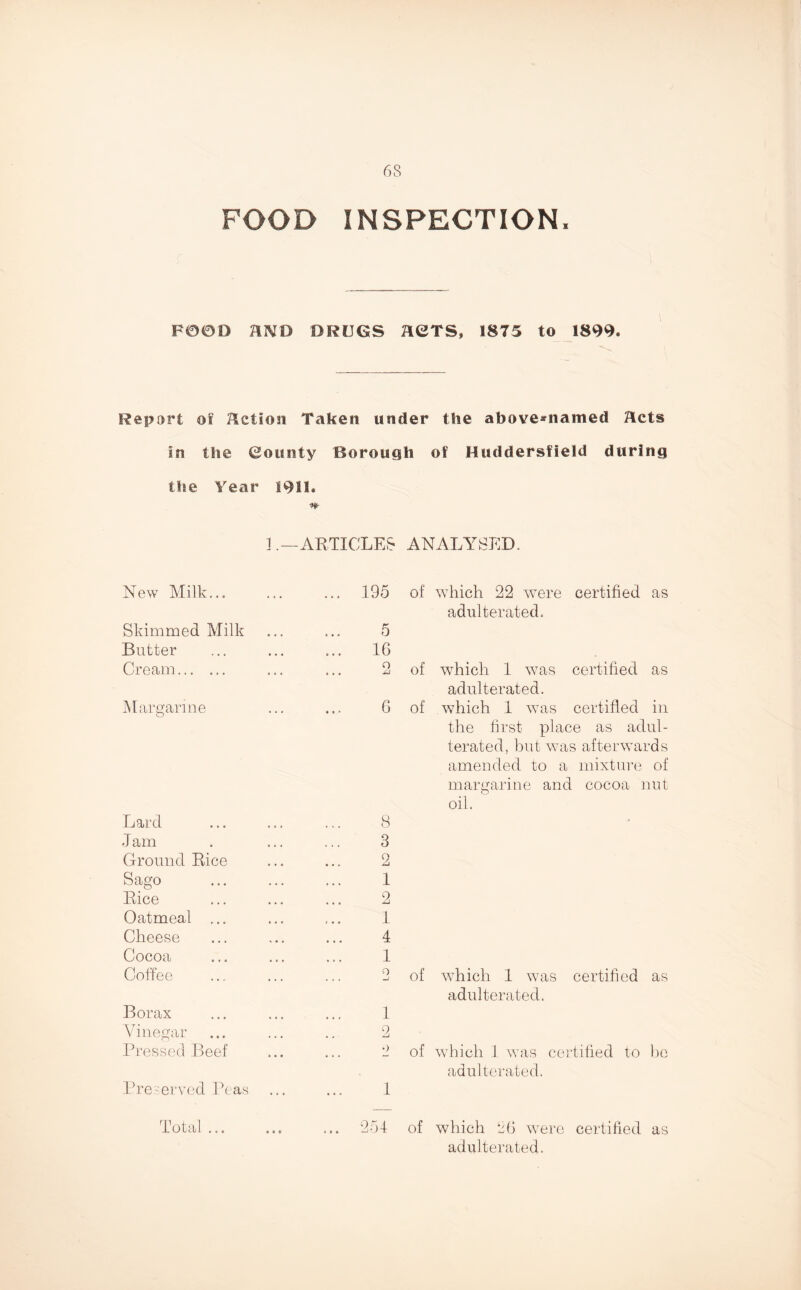 63 FOOD INSPECTION* F00O n NO DRUGS HSTS, 1875 to 1899. Report of Action Taken under the above-named Hets in the ©ounty Borough of Huddersfield during the Year 1911. n- 1.—ARTICLES ANALYSED. New Milk... ... 195 of which 22 were certified as adulterated. Skimmed Milk 5 Butter 16 Cream. o ... A of which 1 was certified as adulterated. Margarine 6 of which 1 was certified in the first place as adul¬ terated, but was afterwards amended to a mixture of margarine and cocoa nut oil. Lard 3 * Jam 3 Ground Rice 2 Sago 1 Rice 2 Oatmeal ... 1 Cheese 4 Cocoa 1 Coffee o ... —1 of which 1 was certified as adulterated. Borax 1 Vinegar 2 Pressed Beef •> of which 1 was certified to be adulterated. Preserved Peas 1 Total ... ... 254 of which 26 were certified as adulterated.