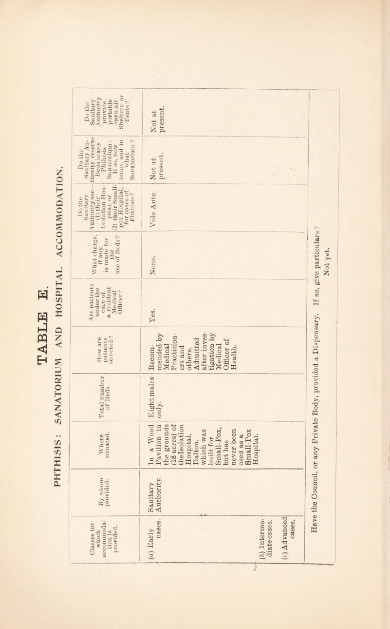 CD CDjSJ.^j A 3 <? 43 .-S 2 a co<< aao^n r-I -iCJ 4-3 Ul a Do the Sanitary Au¬ thority reserve Beds in any Phthisis Sanatorium: If so, how many, and in what Sanatorium ? -i-= G c3 © a ® O £ 25 a Do the Sanitary Authority use— (1) their Isolation Hos¬ pital, or (2) their Small¬ pox Hospital, for cases of Phthisis ? —----1 Vide Ante. | What charge, if any, is made for the ! use of Beds ? C 25 Are patients under the care of a resident Medical Officer? How are patients selected ? Recom¬ mended by Medical Practition¬ ers and others. Admitted after inves¬ tigation by Medical Officer of Health. Total number of Beds. 1 Eight males only. ; H o> •q cs rr r~> £.-£ CO In a Wood Pavilion in the grounds (18 acres) of thelsolation Hospital, Dalton, which was built for Small-Pox, but has never been used as a Small-Pox Hospital. Snq O <T) >> K-e rG 03 c3 n ^ > ,-s ^ £ u W Ph g -g m ^ ^—-- - i ctf rd cj o «> O g o CD »r-1 “k S 2 CO <D •'' nri §i'g ai CD >. ® X? cd Jh O c3 H a O) CD 5-4 (K CD o -4-3 a ® 1—1 o3 ^ ^ -o T3 H3 . O (D G CD S * > ^ T5 i. Have the Council, or any Private Body, provided a Dispensary. If so, give particulars ? Not yet.