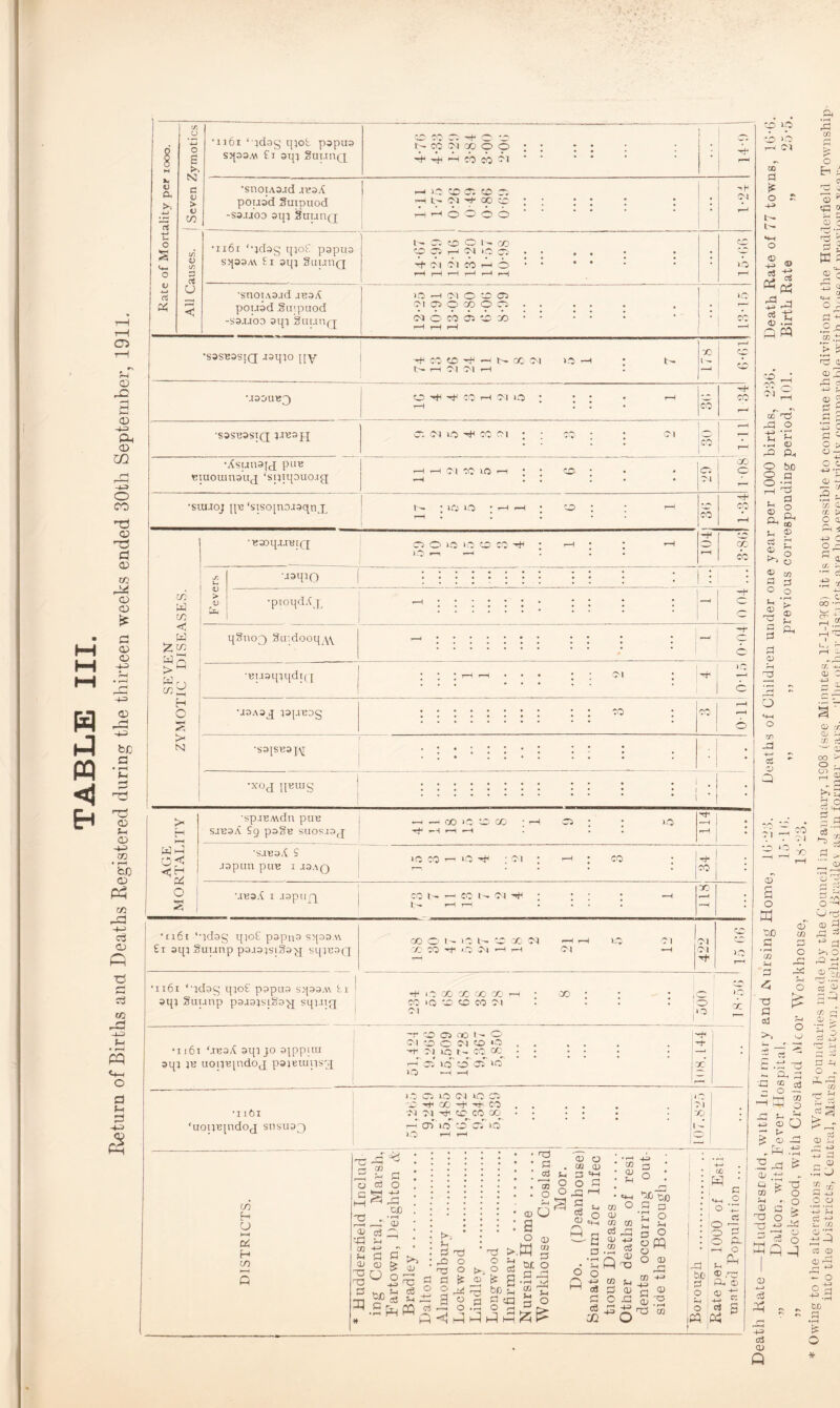 K >, c v > 3 rt •n6i ‘adag qjot papus sqas.v fi aqj guunQ t_- CO Jl © O O : : ; • ; ; P P CO CO OJ * • pouad Suiptiod -S3JJ0D sqj SuunQ i—4 >0 00 Cl ID Cl rH I-— cm -rf oo co : : ; ; ; ; ; CM •1x61 ‘-jdsg q;o£ papua © oi h a io ci • • . . rH rH r-H rH rH rH r—* pousd Jstqpiiod -b'3.UOO aqt SlIUHQ >—1 rH rH ■ r—* S3SB3SIQ J3qi0 j[y 50 ’S3SB3SIQ ci a uo h co cm •Asunajcj puB £i am §uunp p3a3;s;S3»: sqxBag CO CO O Cl H rH CM •n6i ‘ idsg qjo£ p3pu3 sjps.w £1 3qj Suunp p3J30s;§3^j sqjjig I -+ lO CO 00 00 CO rH CO *0 *X> C M Cl CM • 1161 UbsA 3qojo3ippuu 3qj jb uonBjndoj pajeunjsg; t © Cl co I' O Cl © O Cl © *o> ■'+■ M UO 1- CO oc H J; io O ffl IO *0) *H *H ^ I •i 161 ‘uoinqndoj snsu33 KO Cl >o <M ICO Cl C CG ~~i* H C O 'M M CO CO CO i—i 00 lO CO Cl lO IQ H r-H t - in H O & H m O cC O c a -g KH 03 30 CC C -h P _T oi 2 a ~ *4P H IB H *> ^ s > ^ 3 £?a t>2 P W 30 rO a a o o - a <7i —* H ' 'TO O >. ? CD f£ P bo • ^ ; a . a s-i rh ^ CD (J a O nj .a g at o <© O W <D C3 =+-1 o a H! 1C lO ' rf o DP cc CD SH C eg <d Q o TJ o o £ 'y Is a >i-i ~\j p P bo 5 £ t: o S o 'S s o • U) O CD cn co rrt CD a .2 • 'C Q TO o o P ~ m o ! 2PW) n - SW o 5-1 o ,® CS o « o ® a a J1 . W -*o jp oj a & OO S'O S • cc i H • : , a * <+-i o • o ~ ; a : 8'a . O P- * r-H O A % ^ ti A,r5 O | <D -£ Sag PQ « i<0 •lO i P) r~l CM 00 O 0 a df « ^ t; <» .3 P M 00 CO CM oo TJ 3P O -£ *C nQ O feo 2 a O rH ^ 3 r~^ a? O E-1 CD ^ cp ^ CD C ffl c 2 c P—i CD r *00 p [> b cd 'Z rP c P c o > a — o c ac . r/, > • rH CD H o >> o n -a a a s 2 si r H r—; .p^ O 03 © ~a P-P p CD rj cd rH D P O o T* r— H ° Co j_j £ TS - Qh p •Jh r-° aj s H H p £ o ^ © a F-r, o H r a o a 2 & <L> -*-* ■ a , © ; u Cl > Tj CO ^ O C . o ® a > a o ^ -a ^ aa 2a o P P o PQP O O rf H> i_ rx? CD-P If -H 03 <D CD rP CD *—> rf P - o Oh -^•3 be a 43 cd 01 Q o