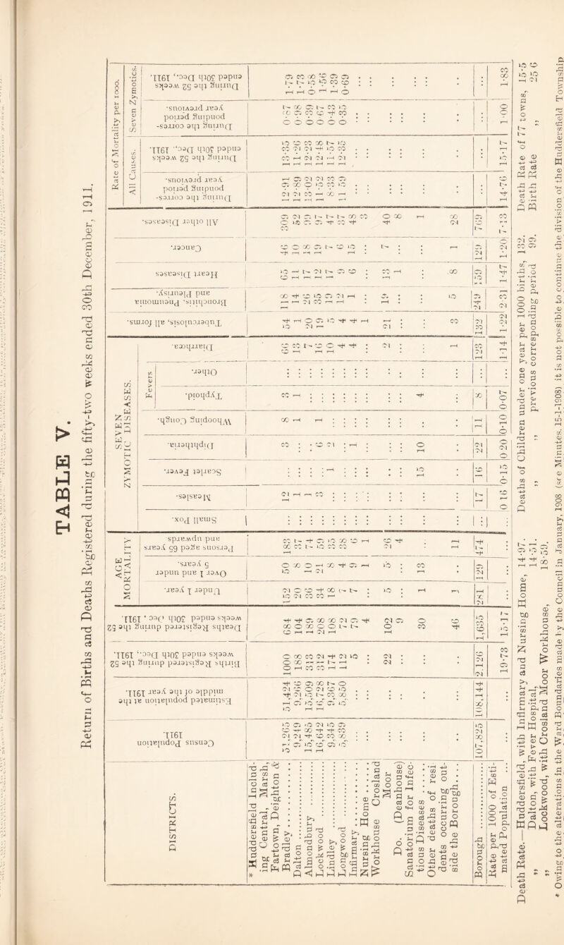 •h •IT6I '^a w P3Pu3 g I SJ[33A\ gg 3q} SlIUllQ £ >>: 05 CC 00 SO 05 05 pouad Biupuod £ I -S3JJ03 3q} SllUHQ CO 05 CO CO -rH CO < TT6T “03a <P0S P3P113 IO OCOXN 1 CO CO Cl S') TH.kO CO •snoiAS-id nssA -S3.UOO sqi 3uun(j H C5 Cl C) CO 05 —* i—i —i S3SC3S1Q i-iESjq Biuouinsuq ‘snupucupf •suuOj qc ‘stsojnaaaqn^ 'II6T ‘ D3C’ *002 pspus sq33AA gg 3qi Slump paasisiBs^j sq}E3Q r-H -rH CO OO Cl 05 -rH OI 05 o CD 1,635 co o o i-H CO r- ^ O O 1- t- Cl r-H o rH CO TH ‘TI6I 33CI *002 pspus sq33A\ gg sqi Suuup paiaisiBsq; squig O X CO CW Cl IQ O CO r-H , rH O r-H CO CO H —‘ Cl CM Cl 'H6T sqi j° 3ippiui sq; ;b uopepidod paveuiqs^j O C ® N o Cl CC O Cl O i£0 ■'f Cl IO I - CO OO rH 05 >0 CO 05 O 1161 uouB[ndO(j snsuap) no C5 'O CM no 05 CD H- CO -0 hH CC Cl Cl ^1 'C CO X >o 05 no CO 05 no CO B X H to 03 05 CO O cd a H ^ CUC 2 - © .^Q -O jh ffl +S o u a G 03 © >» CD tH H pi nO 0© O O n G, •—h nO O 03 ° 3 X3 g a £ 3 „ a cd © O ^ >H e3 a 25 3 o t-H P rG rn cd 33 o X3 £3 cd CO CO o t- -rH 1-1 —1 r-l 1-4 04 —H I | >o —^ t- cri co : C rH 1—1 H r-« to rH : H CO ■05 IO i- -rH rH 00^0 iO O ^ rH • i—' f~< ^ | CO rH 05 • : rH • no o> r-H Cl cc Cl rH CT5 1-0 'H1 rH r-W oc Cl Cl Cl I - T—\ IO CO l- 05 <D s O w CD o Q © o r S 05 tf a oc g 8 ^3 • r-i O no a © 03 © m PJ O -Q a a © P CO rr £ § rn O C rV 'S O 5h *h aa 0tj o G rG • I—t fy-j co ^ o P Q o ^ 03 cd D C O cd W G n O ■S §« © U2 , m © p 5 ©^ -a be 0 o a o ffl 03 H a -a -t-3 O cd G5 00 O G rG PP o a CG OhXJ © © -+3 +3 cd 33 a no O IO ‘O -H Cl 00 P O q—> -4-G» cd cd KPo Cd Oi © O P P C l C5 OO ©5 CC rrd 03 5 S-4 r4 '0 © G2 30 be a o o o ]■—i no a G CUD a 03 cd >-. a _j 8 a S S-i Oh ad 23 Ti o x3 a d a 3 © ^ © 03 03 © .13 CP U1 * © a T3 O G Cd Wfl X3 O O £ 03 o o p © 4-3 cd IP rP 40 cd ©■ p CP. a o EH D qP CP m D ' o o CO D ' D 4G> o QJ , o -U3 . 3 CD D W ^ 53 O +3 0< © I « ^ a CO D Cj nrs PI I P1 o W CO nd O P, S_i cO | O Gh © 413 d ■ 1-G CO P . o g3 - Pi D P D - -4-> O ' too - .2 art O