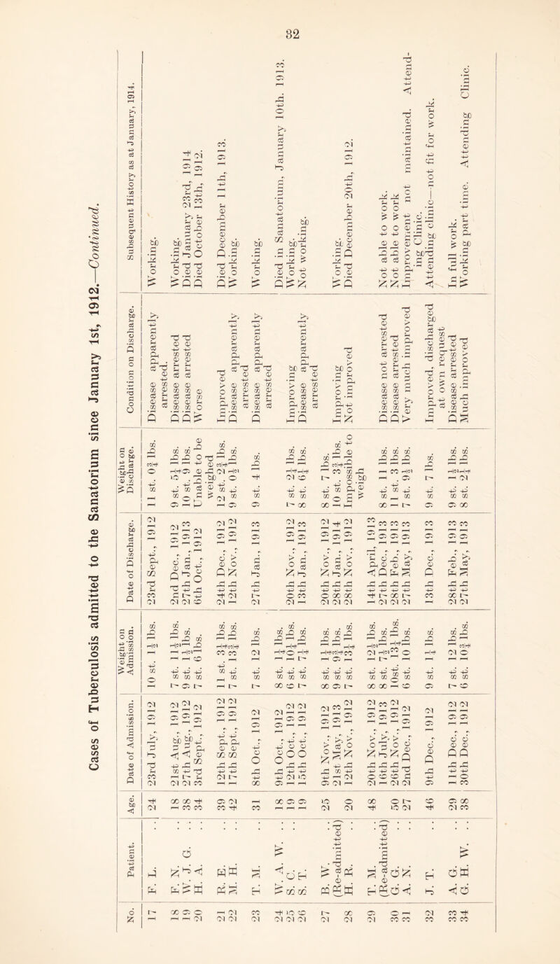c6 -h> 3 •5bO ^ 73 73 © QO q.a q£ _d f-i 3q 73 © <1 £ © < £ %a P P Ph <1 «4H <D © 73 ft © © © © © 73 73 73 © 0 ^0 ft ft co . ft ft in CO ft CO CO CO ft ft CO ±g CO in CO ft 1 ft to r—H r—H ft ft' p ft rQ rD r-H ^ p 3.42 ft ft I—1 rH|C'l h|h 1—1 ft rH|r^co|rlH l—H iH|^' 1 H«7 3-fp 1—1 ' 1 eo|P i—H P rH|<M'-1 CO CO Ol rH|^^, rH|-4 r-i|p«|p co oi o tH!t^ Ol O' i—1 H O r-H r—H i—i i—i ft r-H 03 r-H p ft1-1 p rH i—H r—H 4—* 4-5 . • m p ft ft co ©j p ft ft ft p’ ft ft 4-5 ft ft O co co CO p ® m co co co co co co w w g in in CO CO ft Cl ft p ft ip go eo ft 00 Cl ft oo co p o Cl ft co S 0 O O Jp m .Sf'3 “ft UQ «» a «HH o o 4ft c3 P Ol Cl 73 P CO Ol , 1912 , 1912 1912 1912 1912 Ol r—H Cl 1912 , 1912 , 1912 1912 1913 1912 „ 1912 , 1913 1912 1912 Ol Cl r-H , 1912 , 1912 bb kpp <1 <2 © © 02 p p ft ft © © m m ft ft ft © O : ft ft p © © o°° ~ ft ft rs r >5 > > d o 0^ H ft , © > > r od o b ft H ft p ft ft ft p © © q ©’ 6 © © qq ft ft co p t3 4_, +ft ft ft p p ft CO P p p p p ft 4-5 4-5 1—1 ft Sh Ol ft 4-5 P Ol LO P p Ol O CD CO d 4-5 rH O Ol Ol co —H rH 00 0} r-H rH Cl Ol p Ol p Ol Ol ci P co GO GO H ci Ol r-H GO 05 (ft 5 ft o 00 Oft CD Cl 00 p CO CO CO ft co r-H i—H rH Ol Ol H LO Ol Ol co CD 10 <1 Ol -p ca Ph o £ ft ft o ft ^ K co ci o i—i p Ol ftM P Ol Ol Ol £ < O H cc m . Tj 0 4ft 4ft Kj ^ • © . 0 4-5 4ft o3 © H •“5 OK <i d CO Ol ft lO ec Ol Ol Ol IP Ol CO Ol Cl 01 O p CO CO Ol co ft CO CO CO