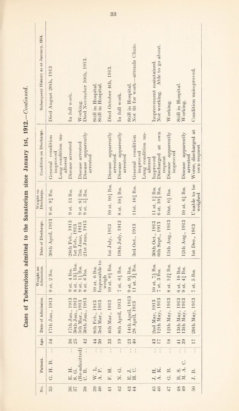 33 OS Eh cS 03 © r> © © © &J0 ■ S O 0 id 73 y • 73 4) « 73 73 © © © 2 © Jh5 © bO rr ^ © CO © A3 CO © A3 A3 . A3 © © O O CO CO r-< _Q CO A3 rQ ^ rH V} r-H A3 A3 CO d cc A3 r© HlbV-1 A3 h|ci --H HlOJ-P O0|r^ A3 bc*G --- r-H CO H|IN r“H CO CO Hj o rH|(M h|«C0 L— 1 <01 O’ co|P f—H •- g 01 rH p—H O O bD . o Ob CO p H lO p O rH © p . p p . P P P“P P CO Ph CO p 03 © © p p P P p CO VI CO CO CO o rH p > o CO CO ^ o m CO © © CO Ob CG oo ob oc H Ob —i p I- oo O Ob n H co CO co co CO co co -Hr P0 CO co co co o rH H i-H CO rH CO co Ob' co co ^ rH rH rH <» Ob Ob Ob — Ob rH —1 CG 73 Ob Ob Ob Ob Ob C/3 r-H H —1 Ob rH Ob CG PG PG ^ rH rH rH i—H A rH rH H rH •s W rH P rH C rs •N r. r-A p ^ _h A3 tG «+H O <D rH HH d P P> HH H ,h rH <3 cj o P © £ § d 01 Ph Hi Ph73 <1 d ^ dn A3 <| Cj pH H Oj d § ^ A3 -d CO pH rH p P P A3 p c~] 'd H H p P p p P Q I I- O P o P P P P H oc d oi Ol CO co o co io CO 00 CO GO p Ol (01 p p p Ol Age. CO Id) Ol H o co Ob CO o co tc- oo p Ob r- O CO O l H CO CO 1—1 <01 H ^ rH H co rH d © p Patien Ph w H. G. e-admi R. d pn' K d pd H. K. m d 03 P PQ d W m P^u d d E. H. hj d d P 6 »o CO I — 00 Ob o Ol CO -H lO CO ip GO Ob o