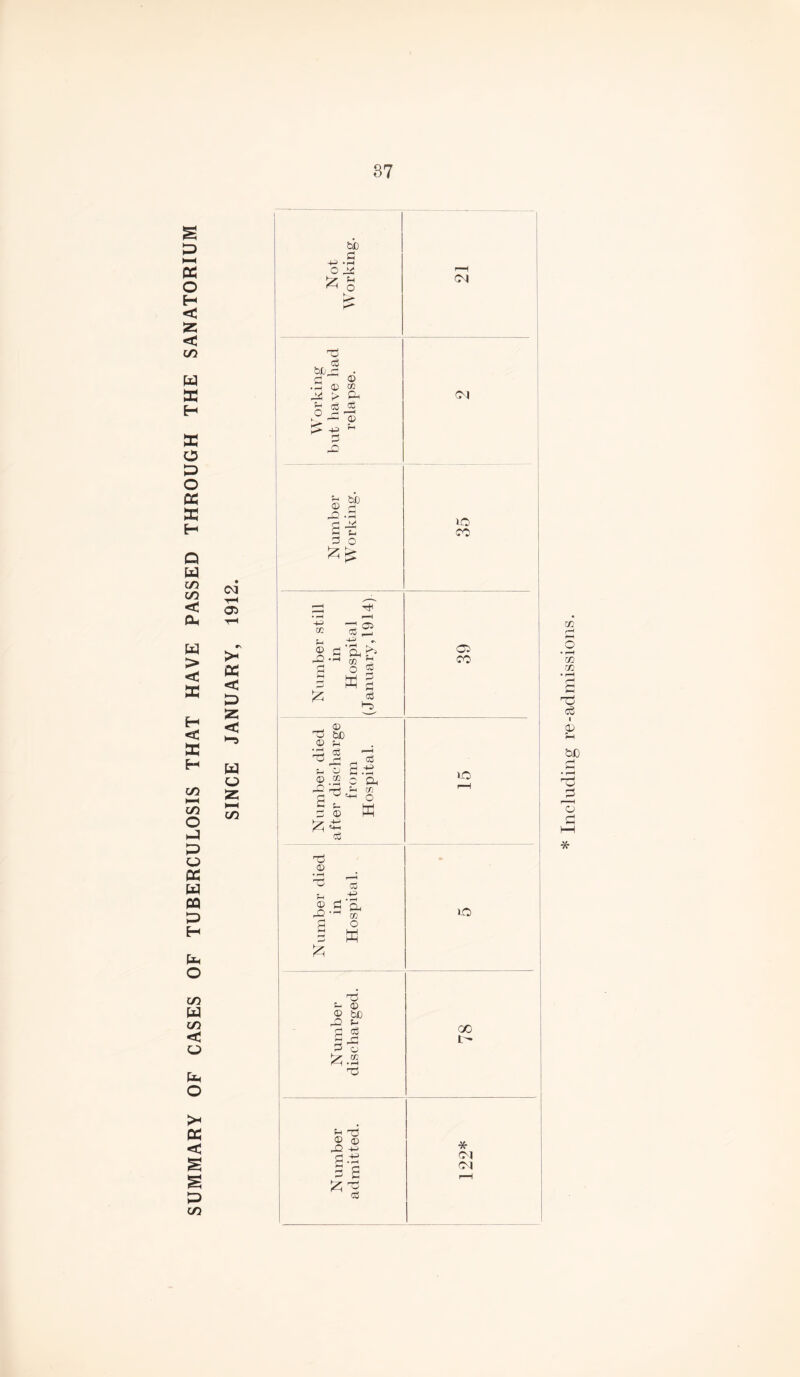 TUBERCULOSIS THAT HAVE PASSED THROUGH THE SANATORIUM CM ■H 03 > cc < p z < w o 55 (-H C/2 bD 3 rH o 3C fcn o £ ^ 35 eg bjj^: . d ® .3 © co 33 !> C3 d cC © £ -e ~ © 32 bfi 3 o GO f-l © 32 £ cO Cl cc *3 O ® W § cO •“S — 0 33 bC _© u 'O $ 13 p O Ss © 2 C C3 n id - 7= ^ 3 t- 3 © h-s- 4-i t+- CO WJ O ffi 33 © © 3 3, 32-- S7 3 o 3 W CM 71 »o CO Cb co 10 m in in • r-H S 73 cS I CP ?H bD 3 • r-H 73 7 r*1* I o * HO) 55 o m W 33 s- © © bC m < 32 s- SJ 78 o 3 a ^ .2 33 O . >< a < f-i 33 © © 32 -3 d ©> * 71 £ 3 ’e 3 3 £ 7 (71 rH p CO w